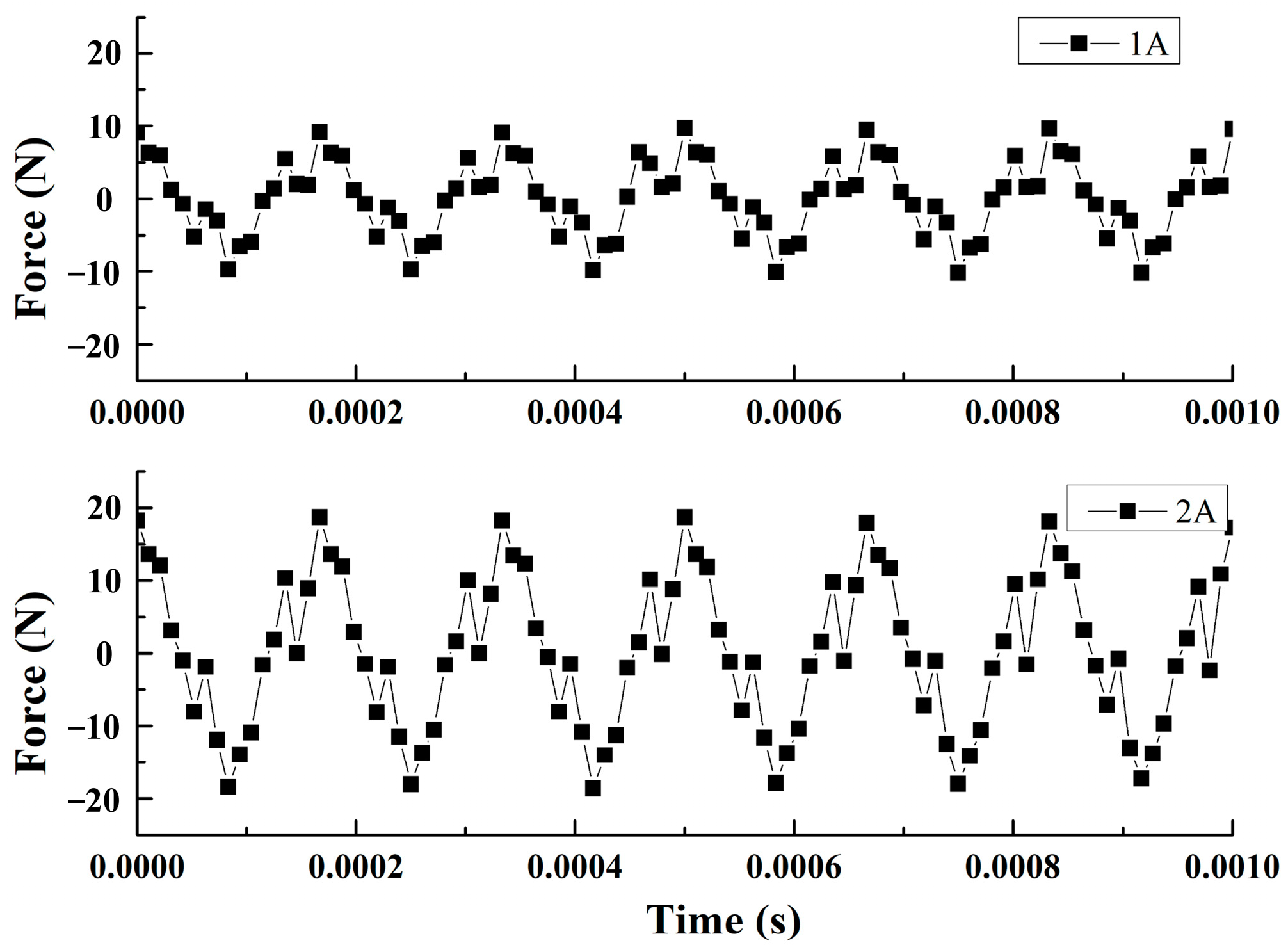 Micromachines 14 01103 g012
