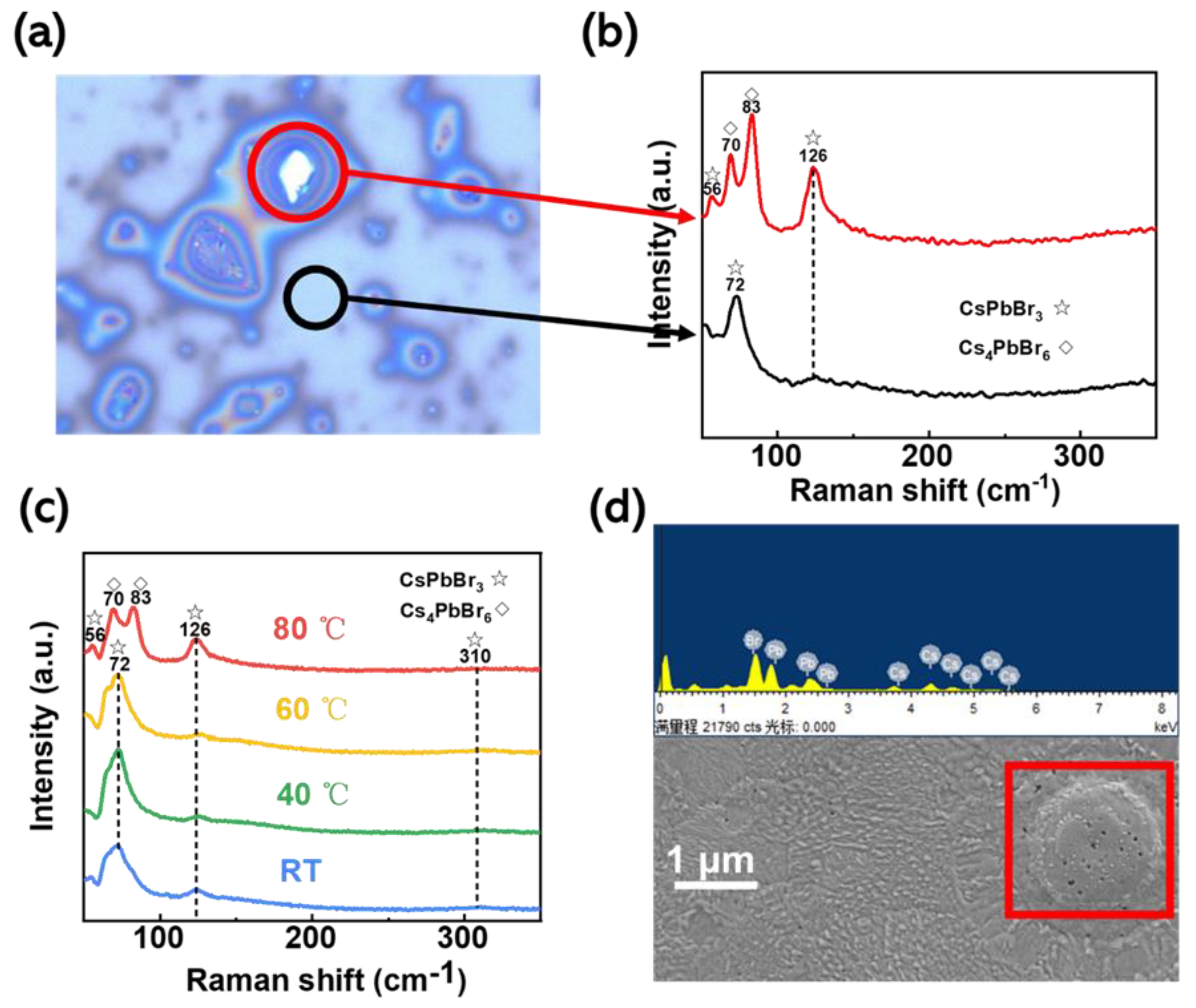 Micromachines 14 01104 g003 Micromachines 14 01104 g003