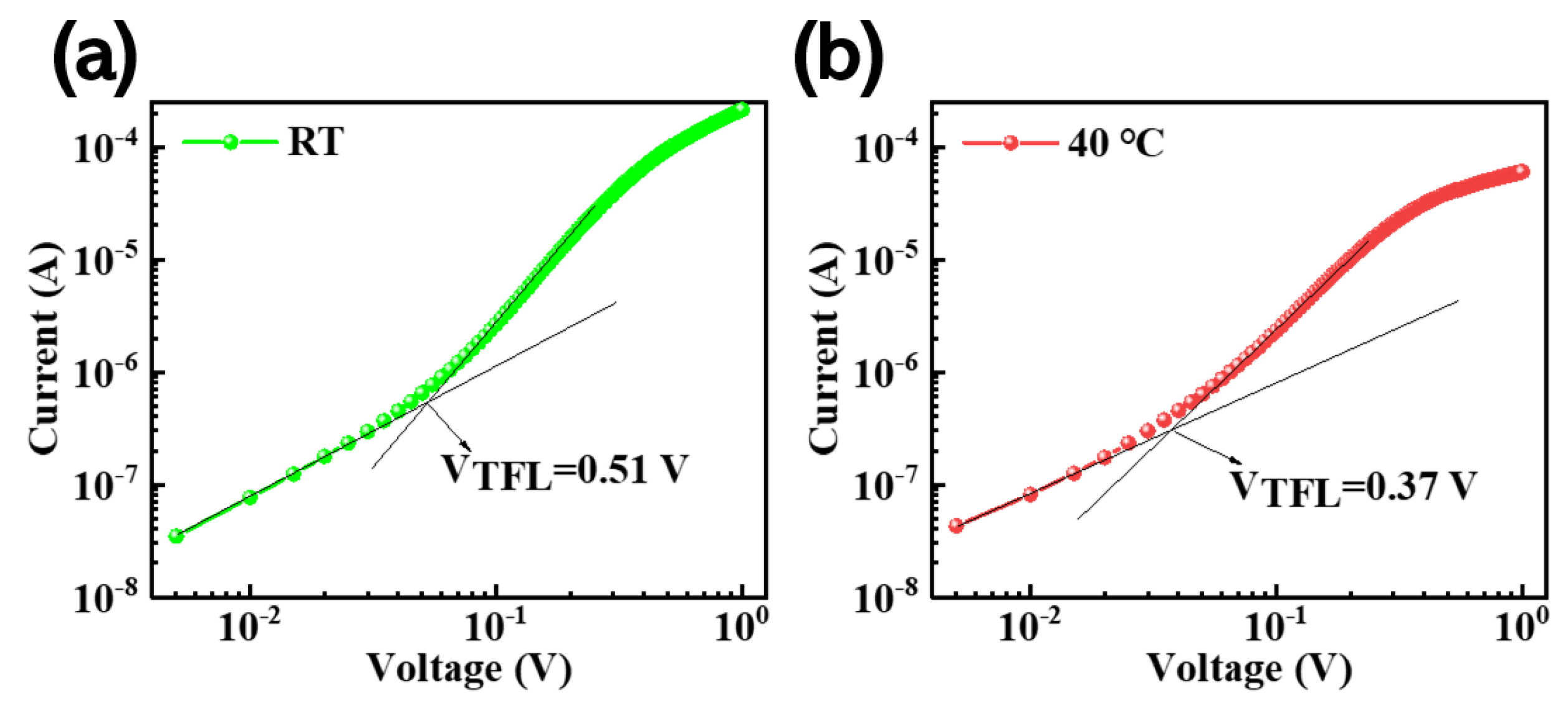 Micromachines 14 01104 g006 Micromachines 14 01104 g006