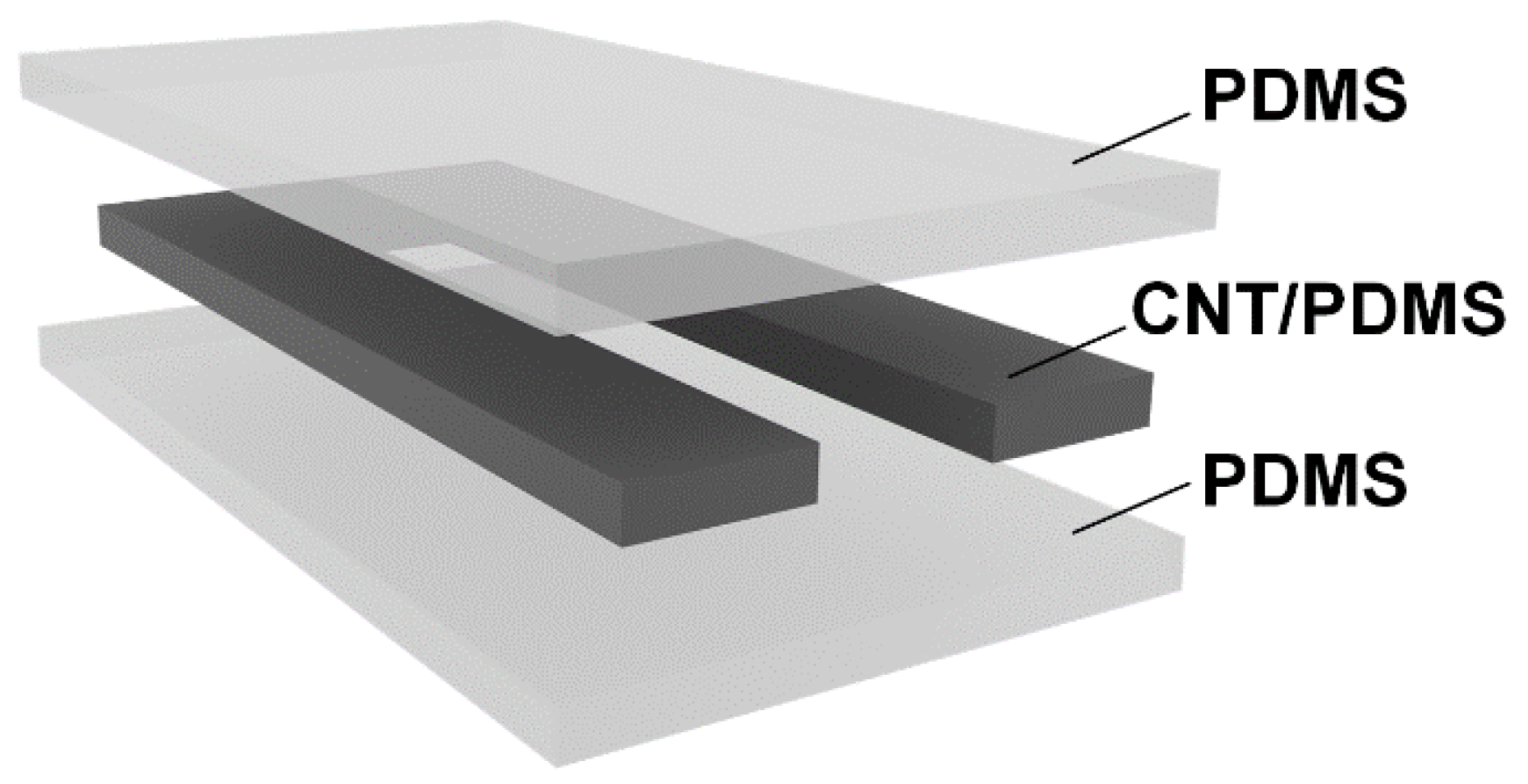 Micromachines 14 01106 g003
