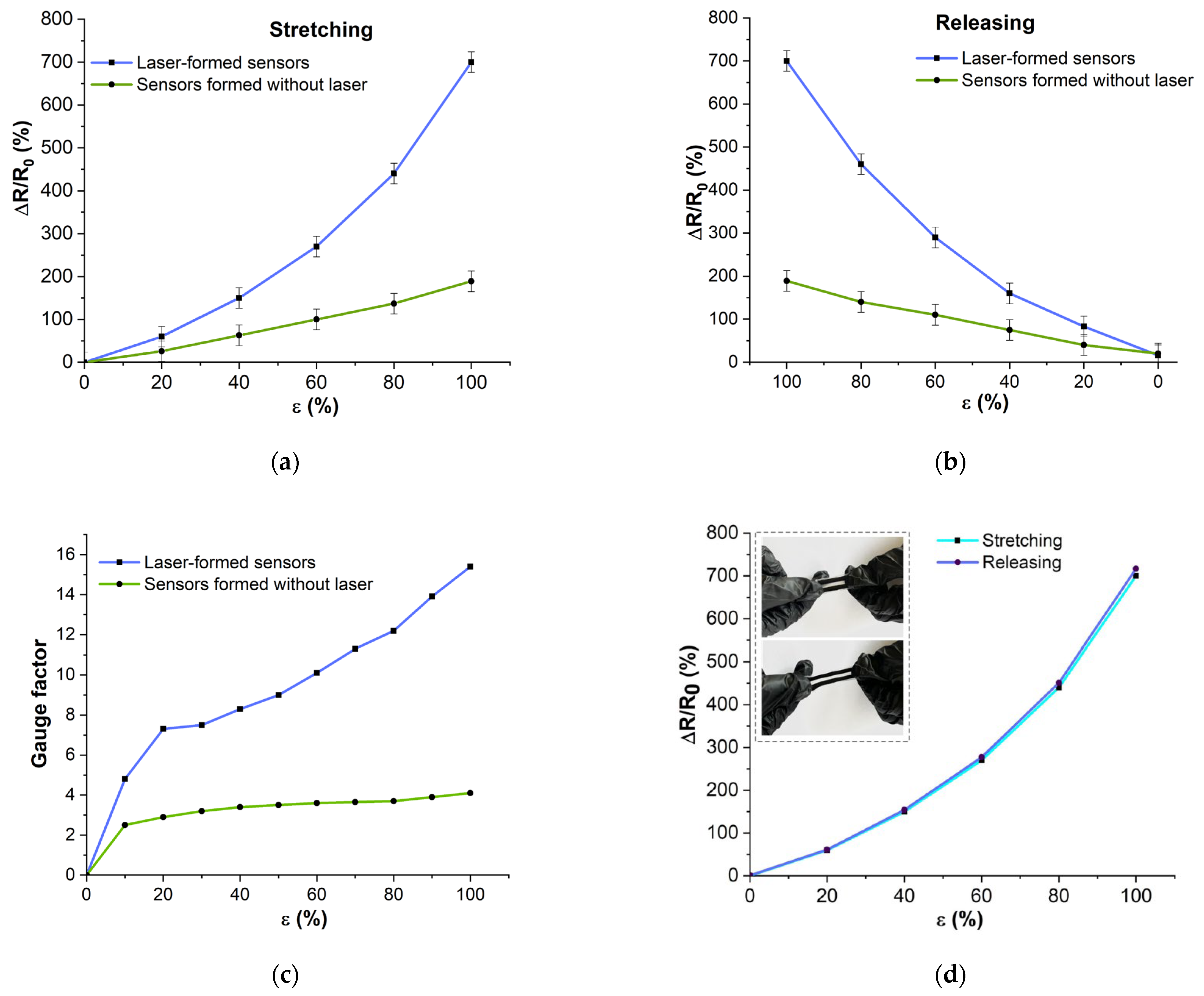 Micromachines 14 01106 g009