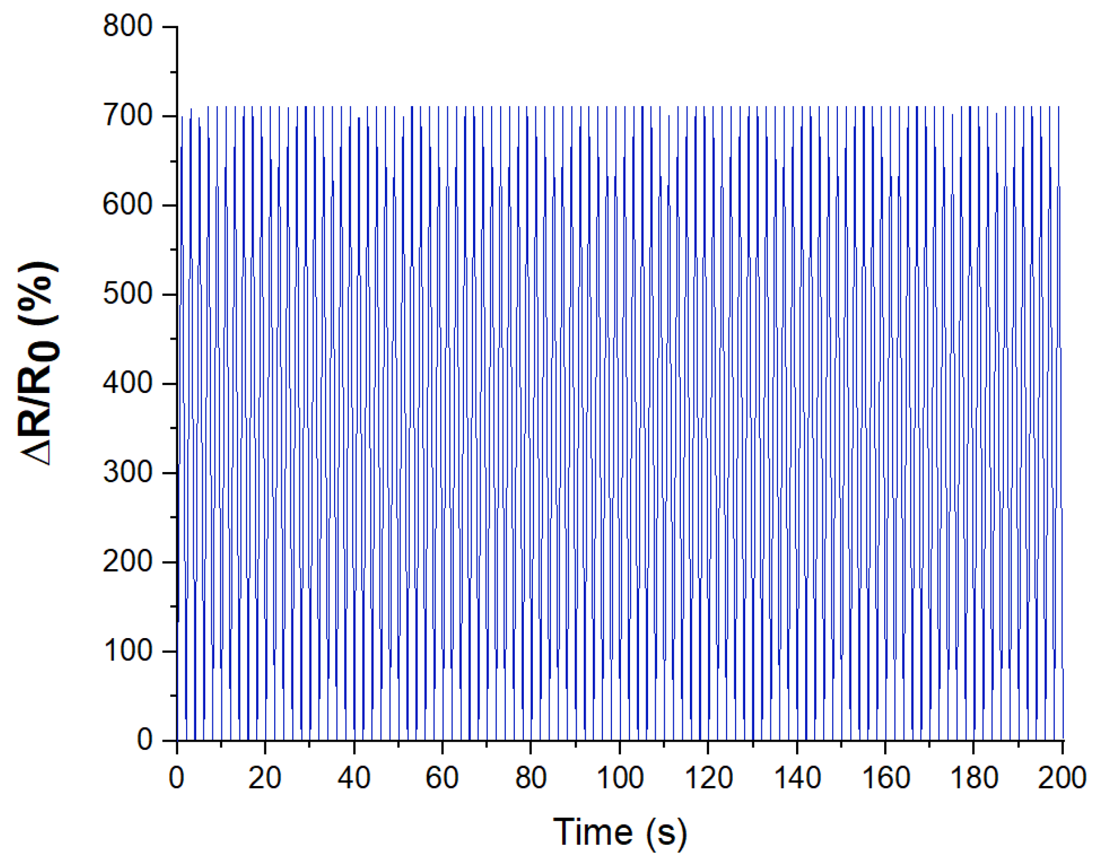 Micromachines 14 01106 g011