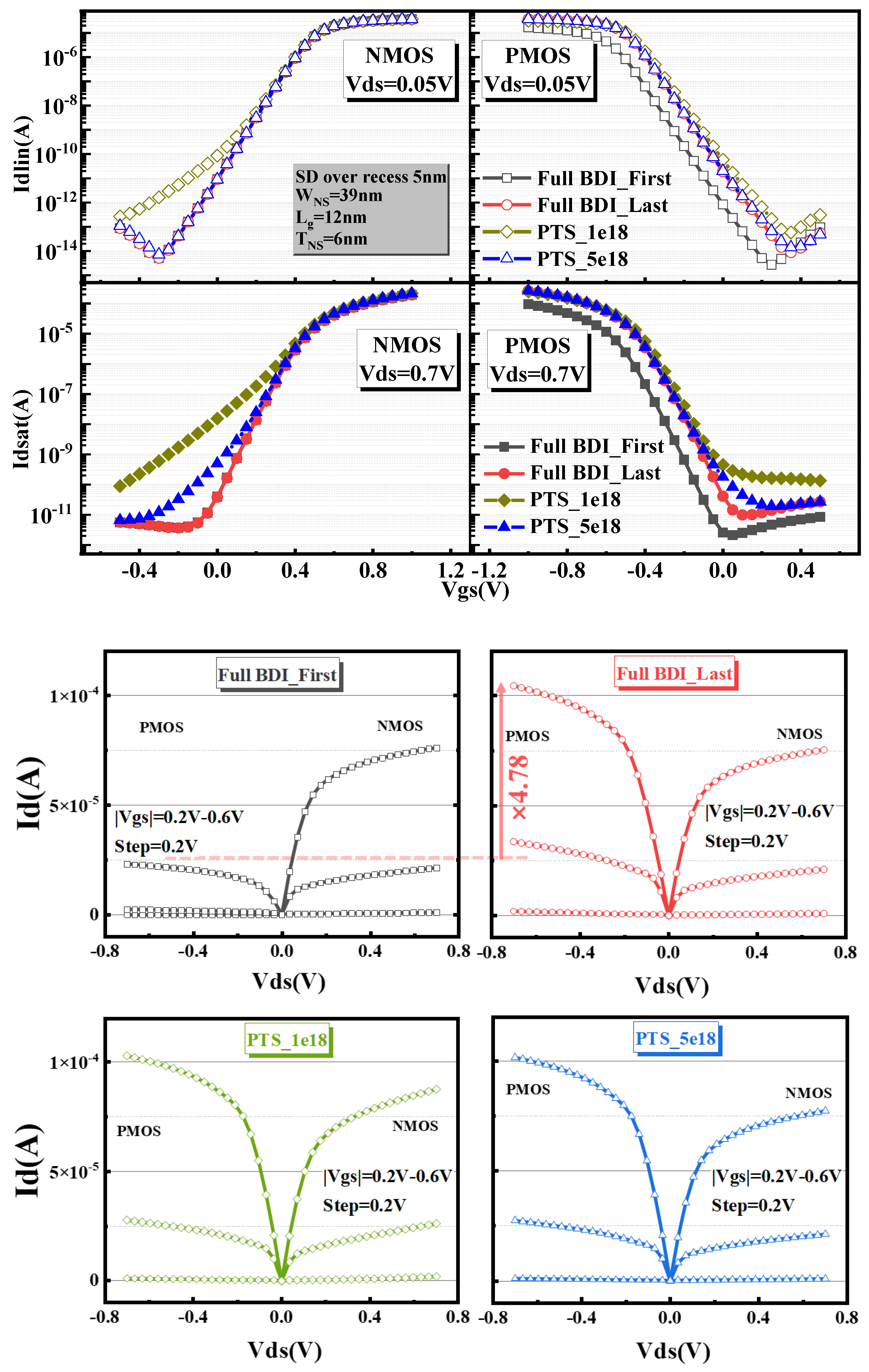 Micromachines 14 01107 g004 Micromachines 14 01107 g004