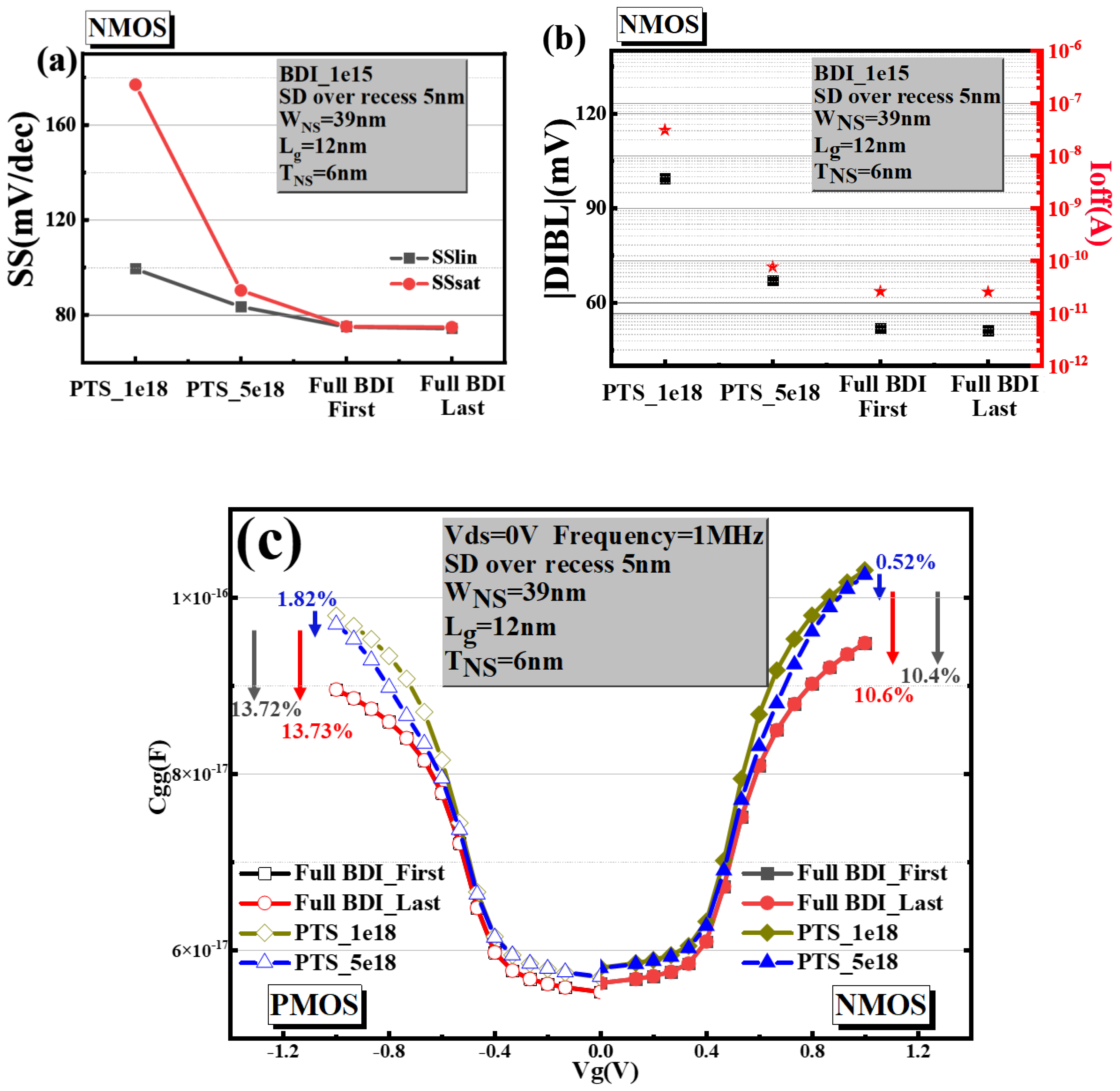 Micromachines 14 01107 g006 Micromachines 14 01107 g006