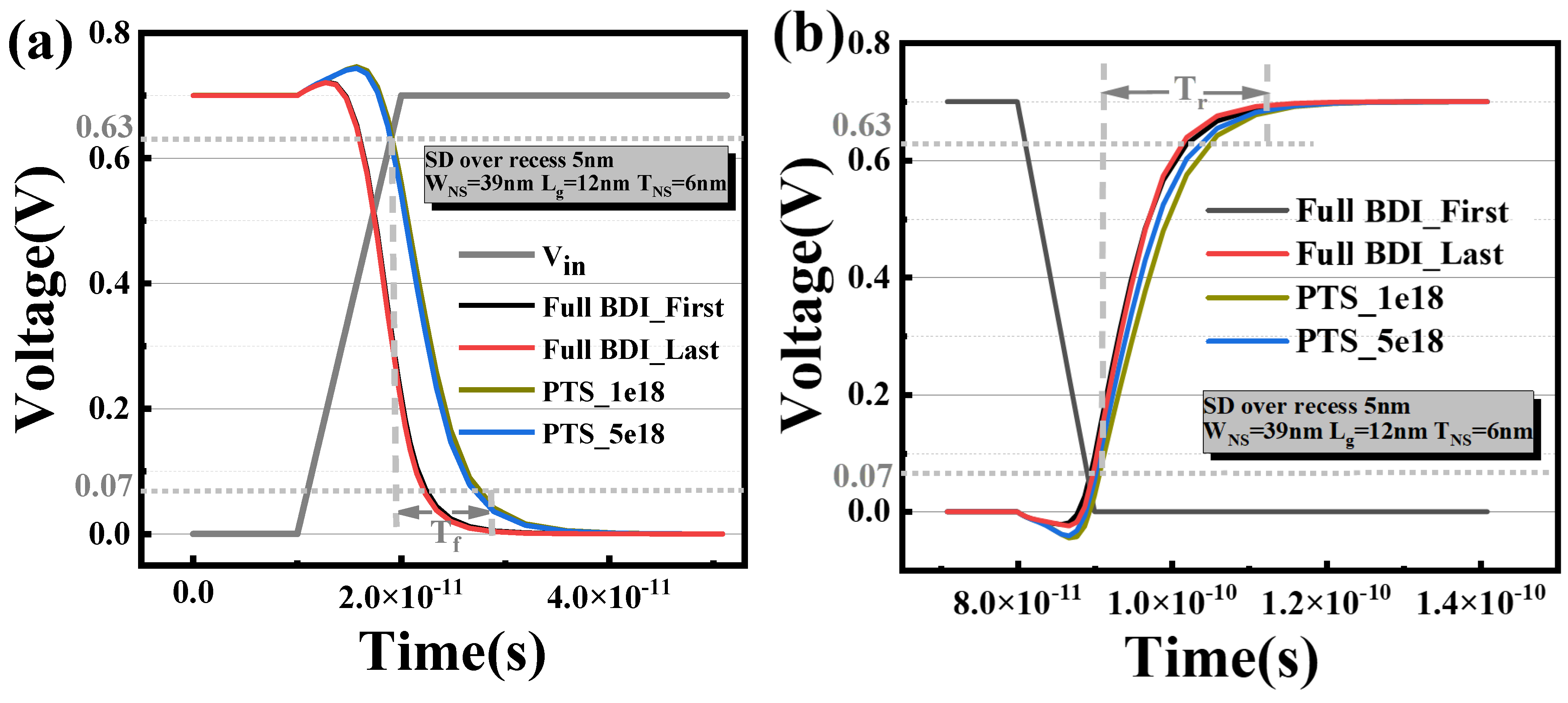 Micromachines 14 01107 g007a Micromachines 14 01107 g007a