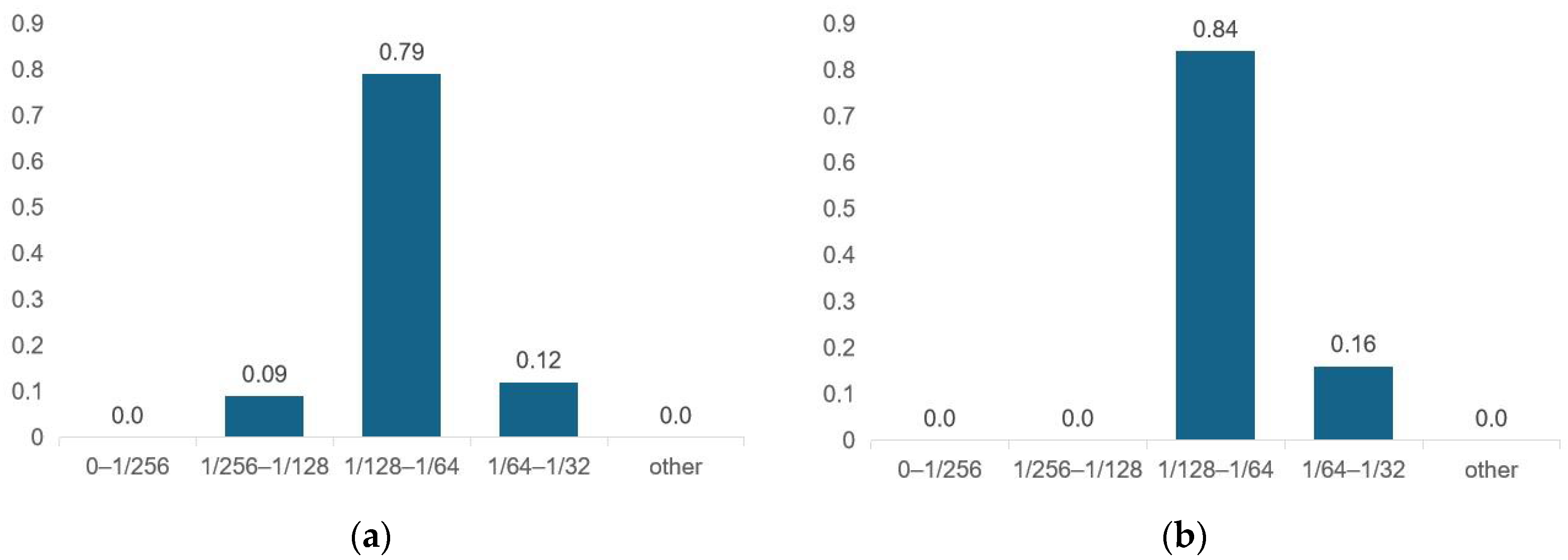 Micromachines 14 01108 g010