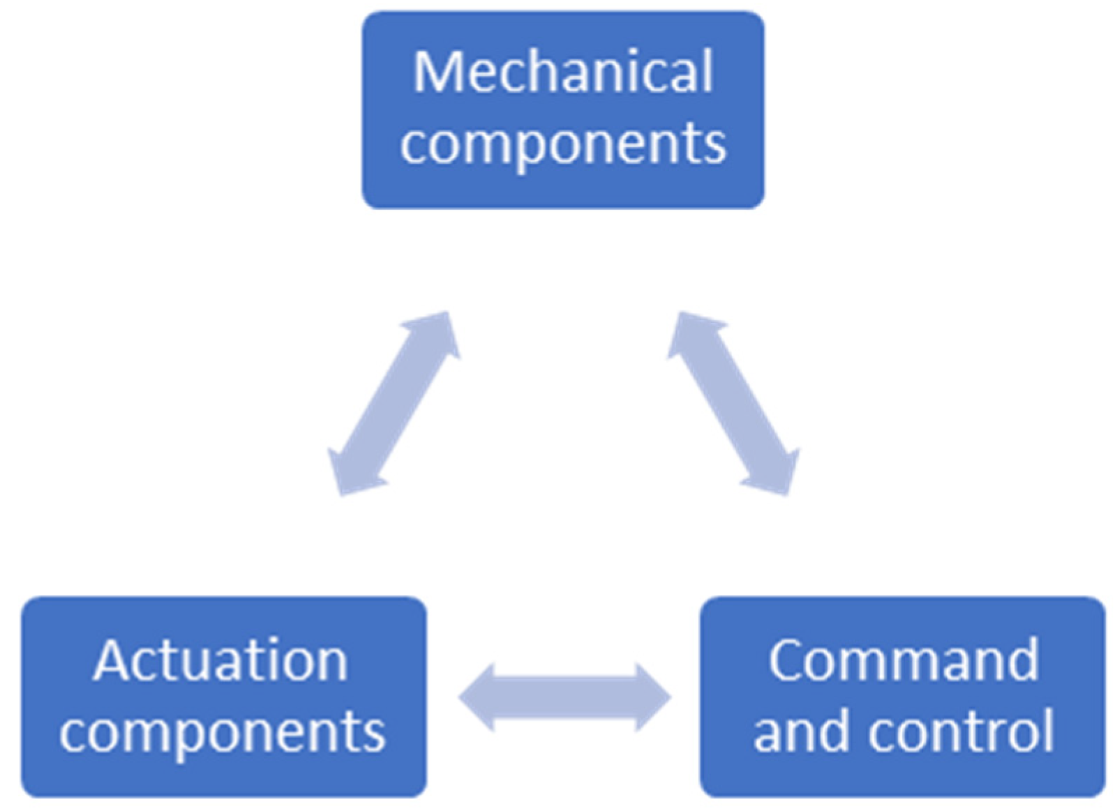 Micromachines 14 01112 g001