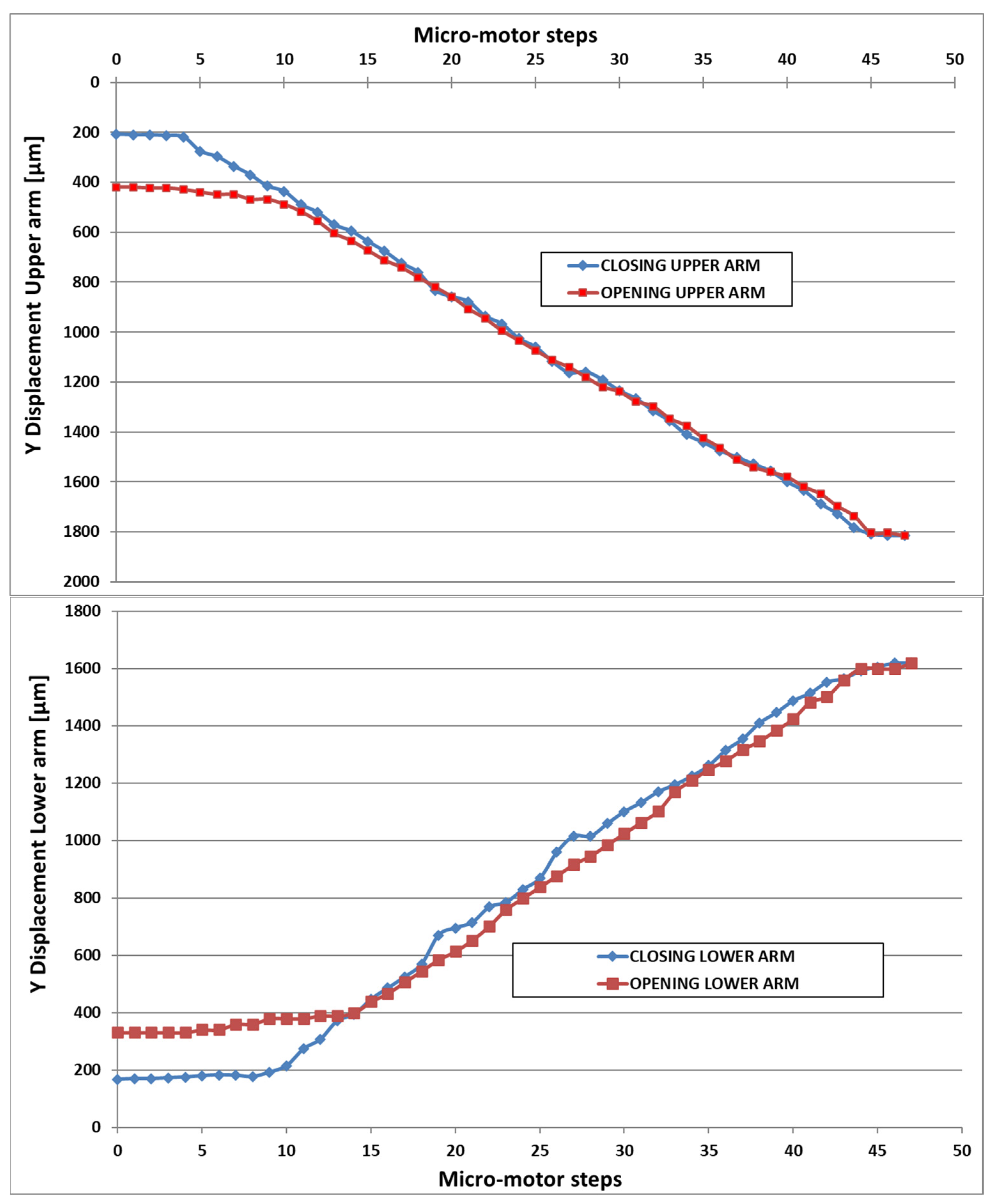 Micromachines 14 01112 g013
