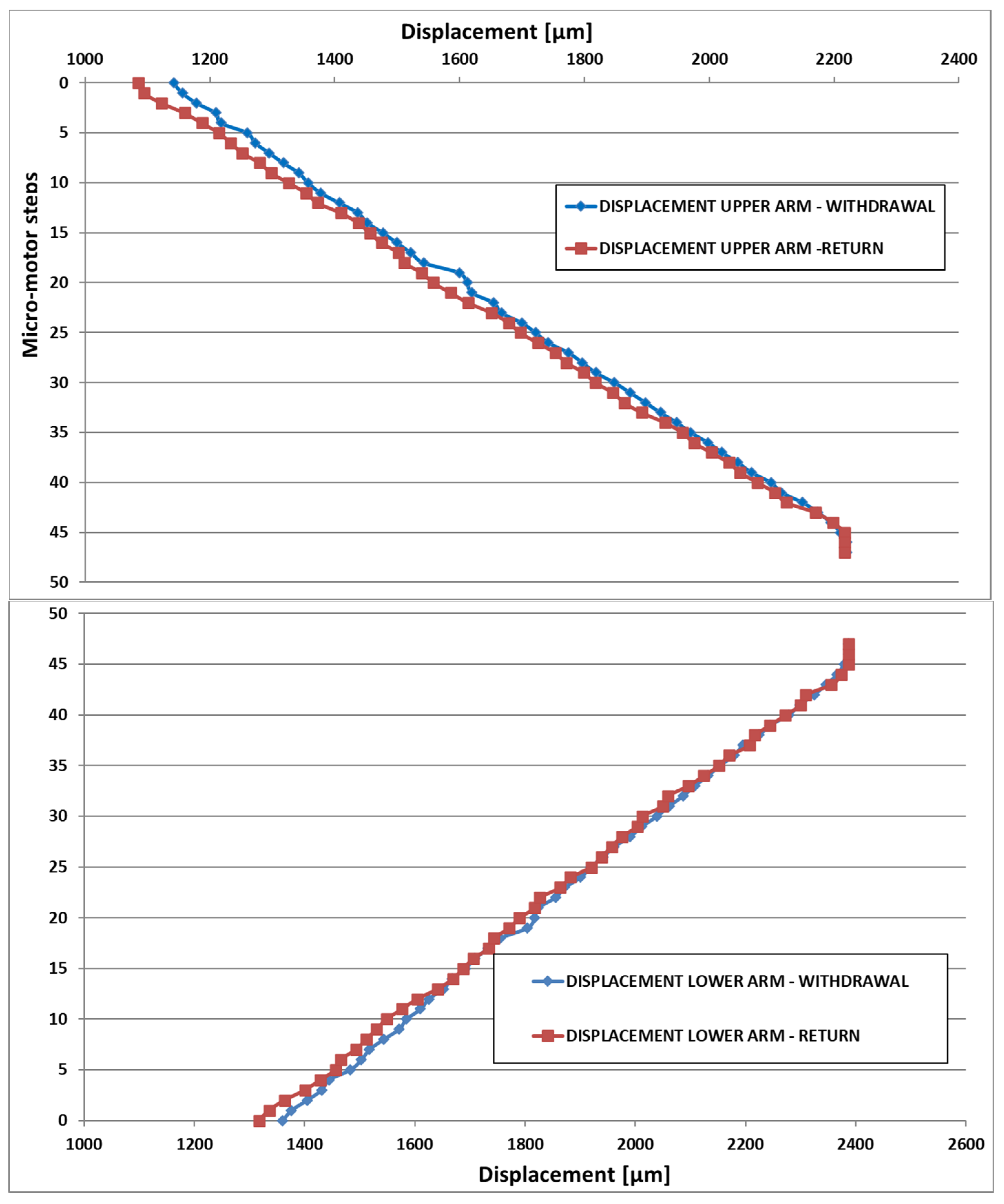 Micromachines 14 01112 g014