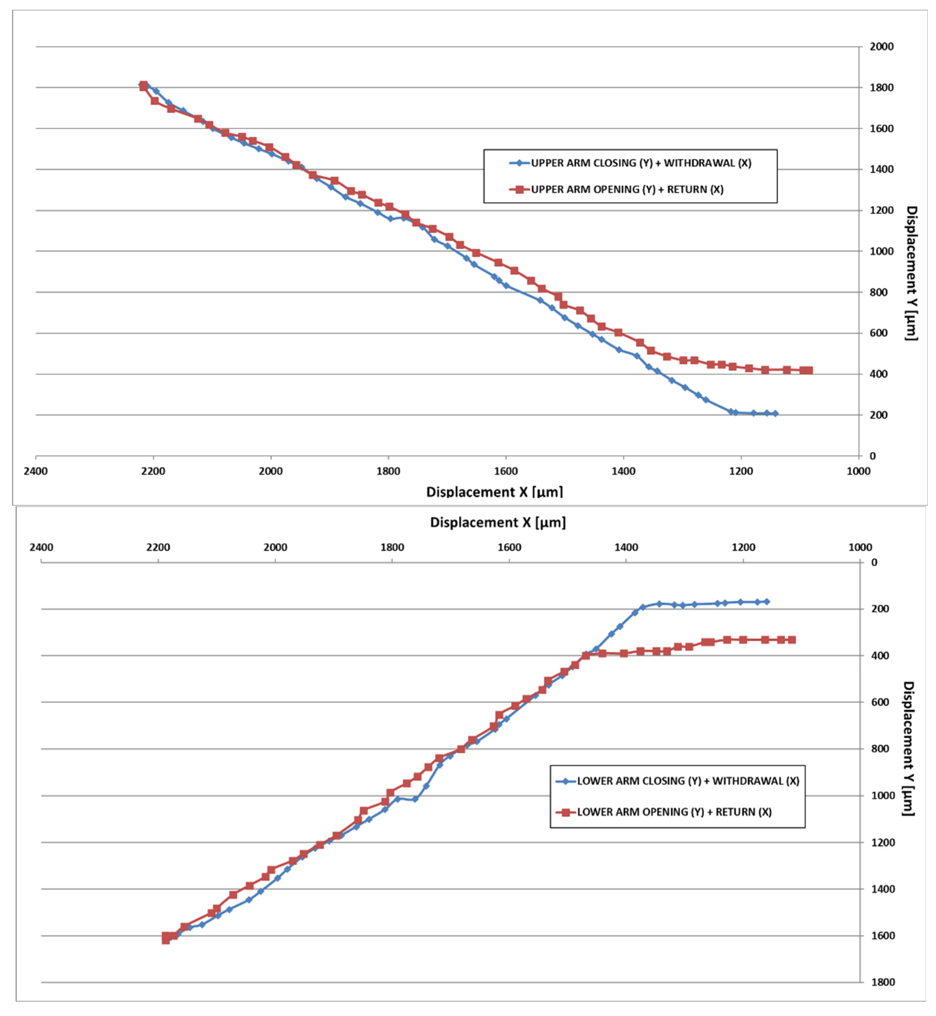 Micromachines 14 01112 g015