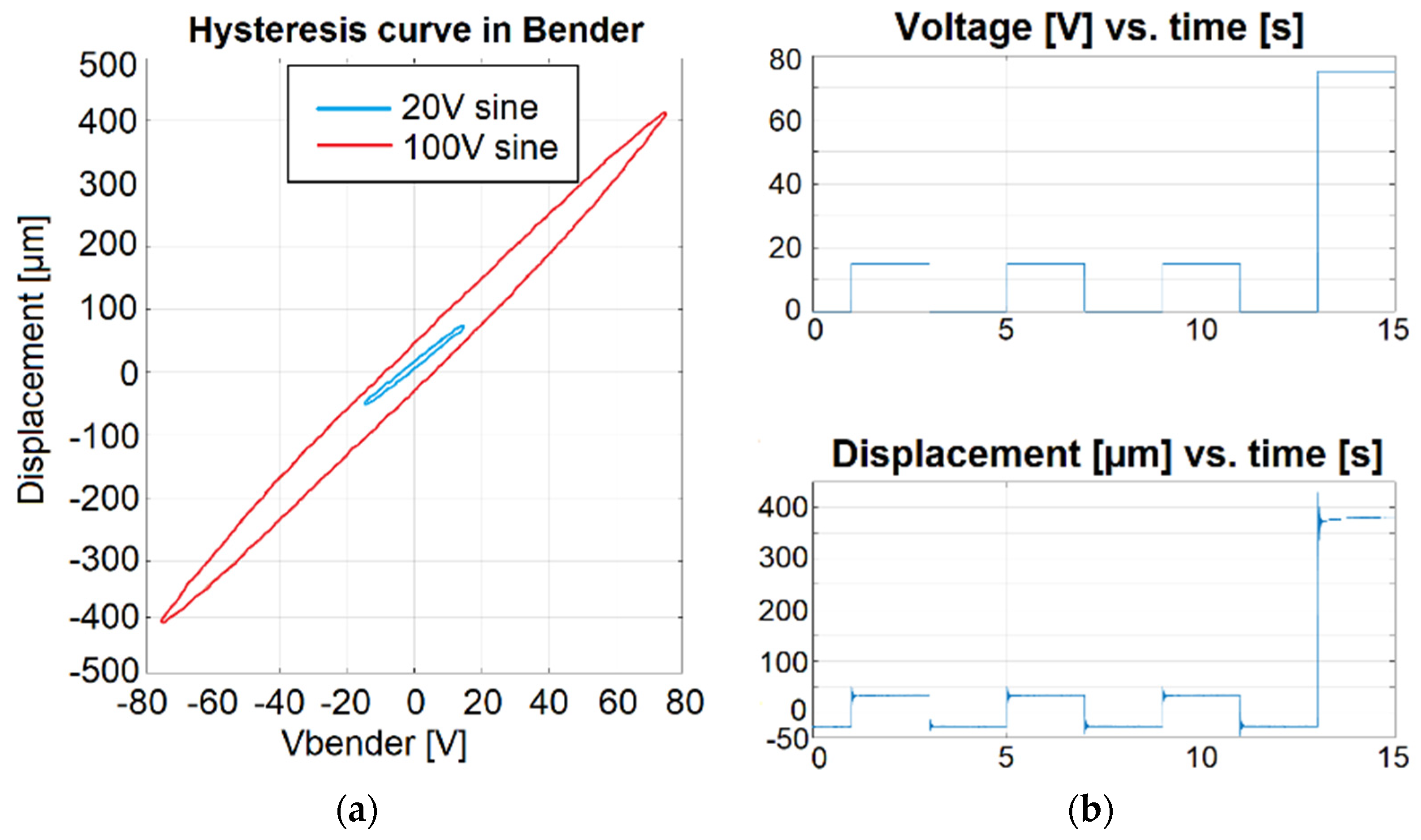Micromachines 14 01112 g016