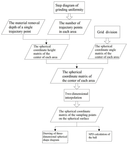 Micromachines 14 01115 g021