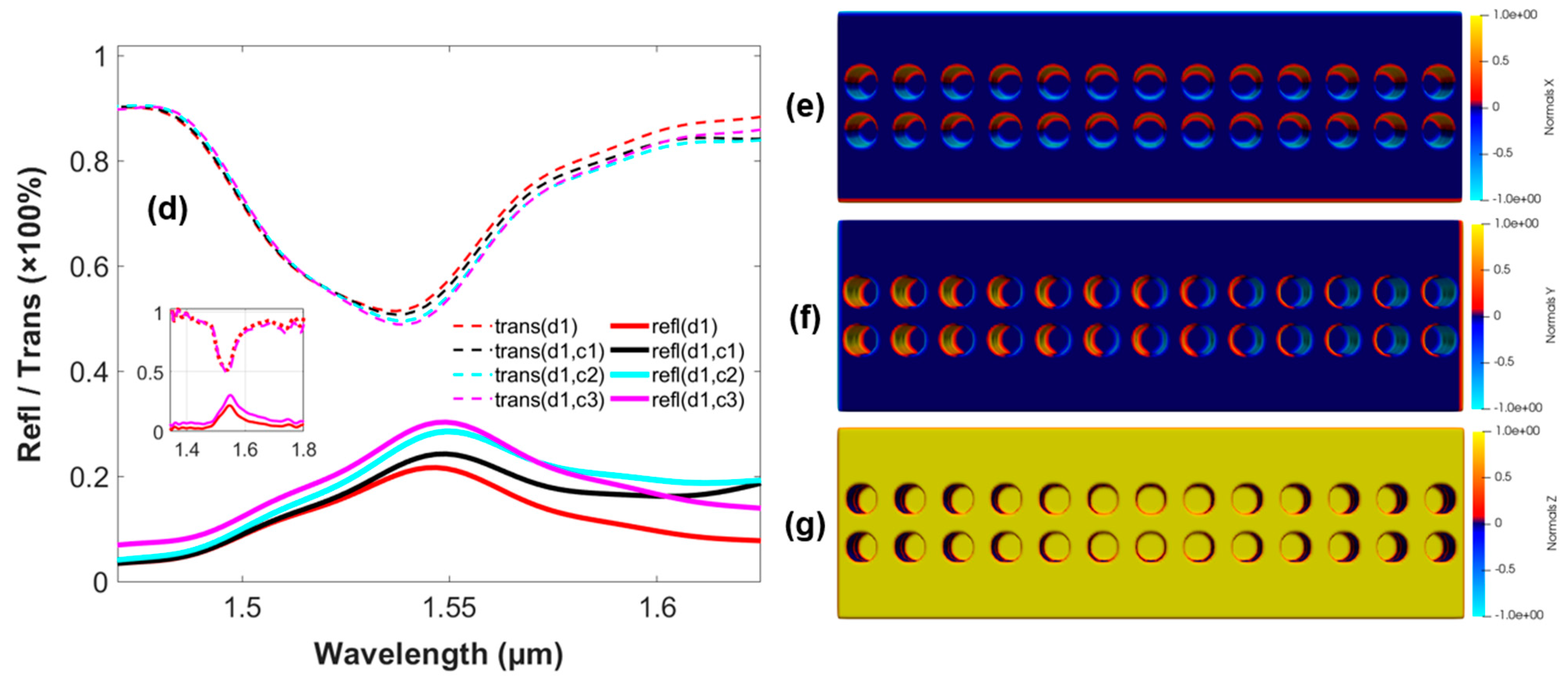 Micromachines 14 01116 g006b Micromachines 14 01116 g006b