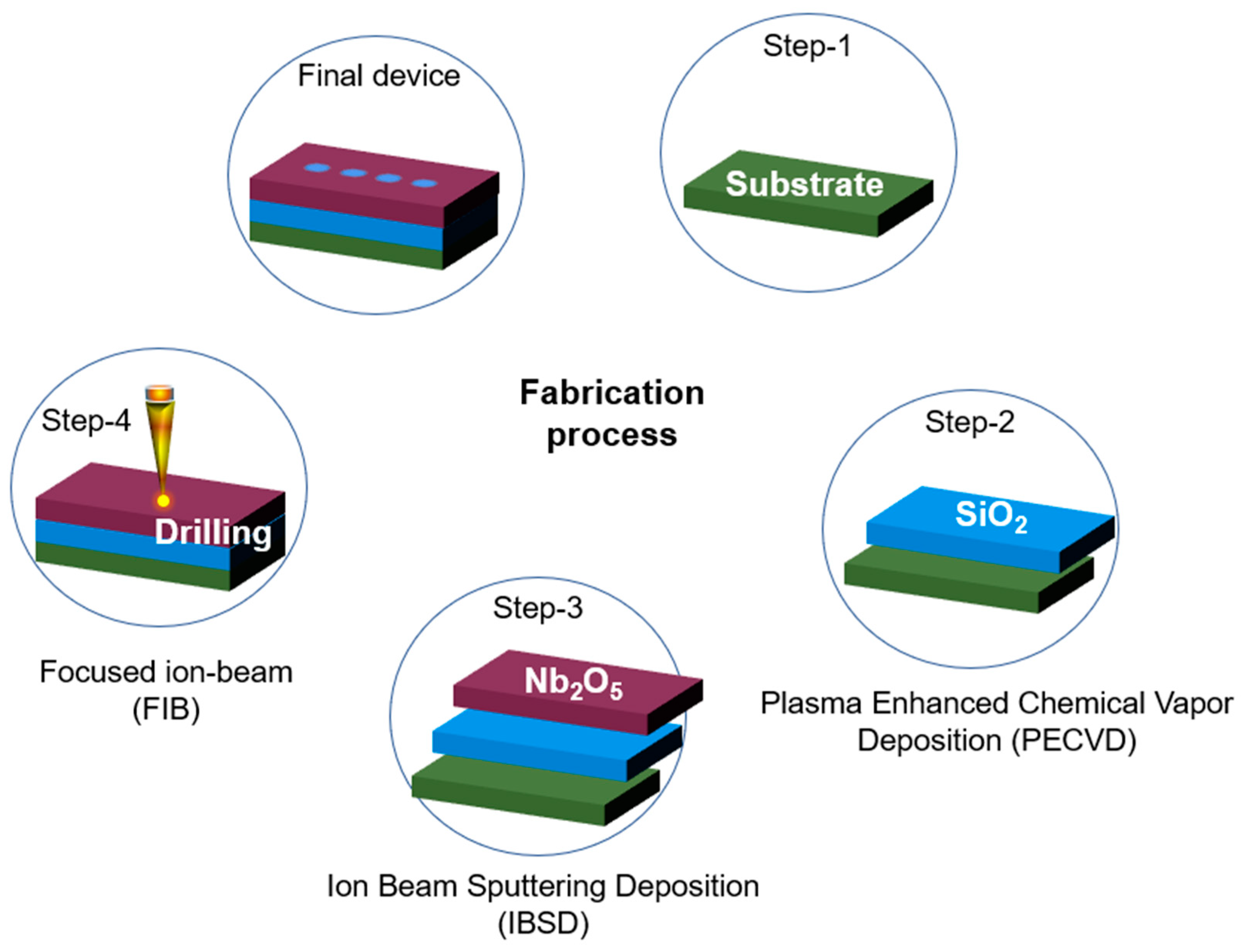 Micromachines 14 01116 g008 Micromachines 14 01116 g008