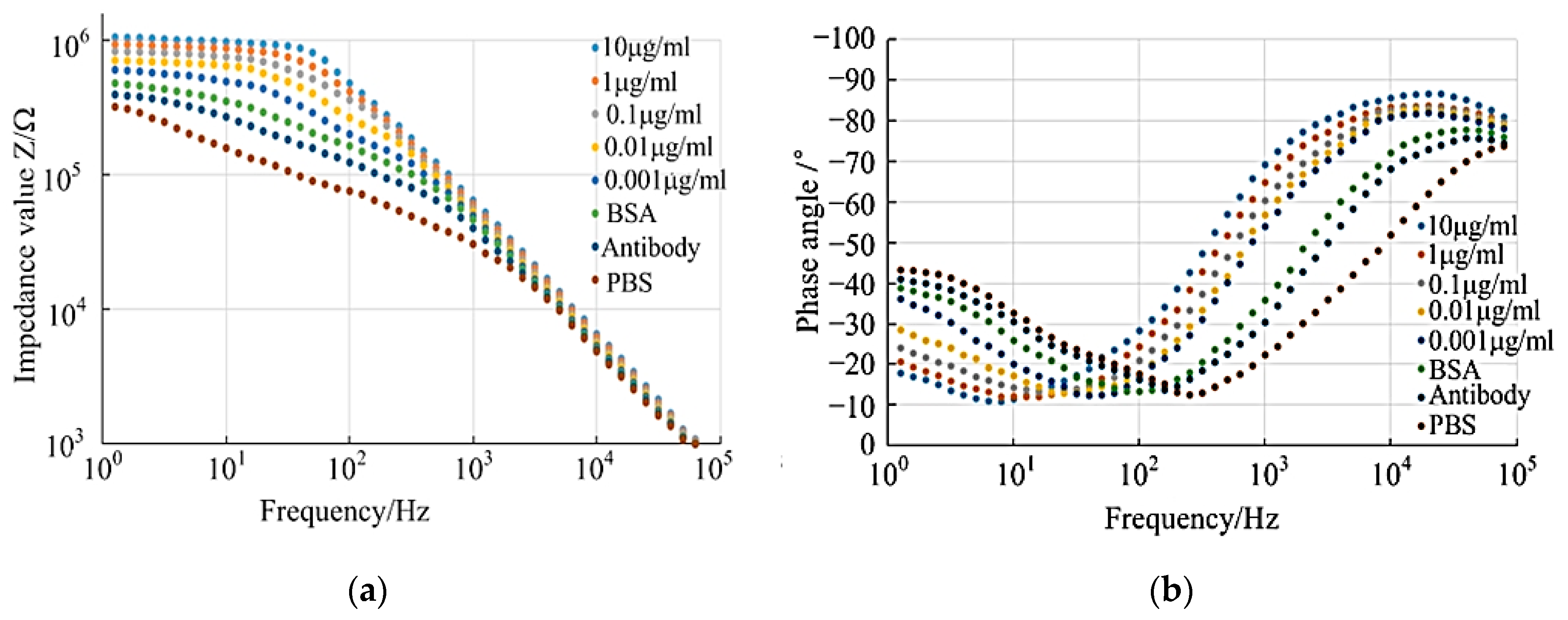 Micromachines 14 01118 g002