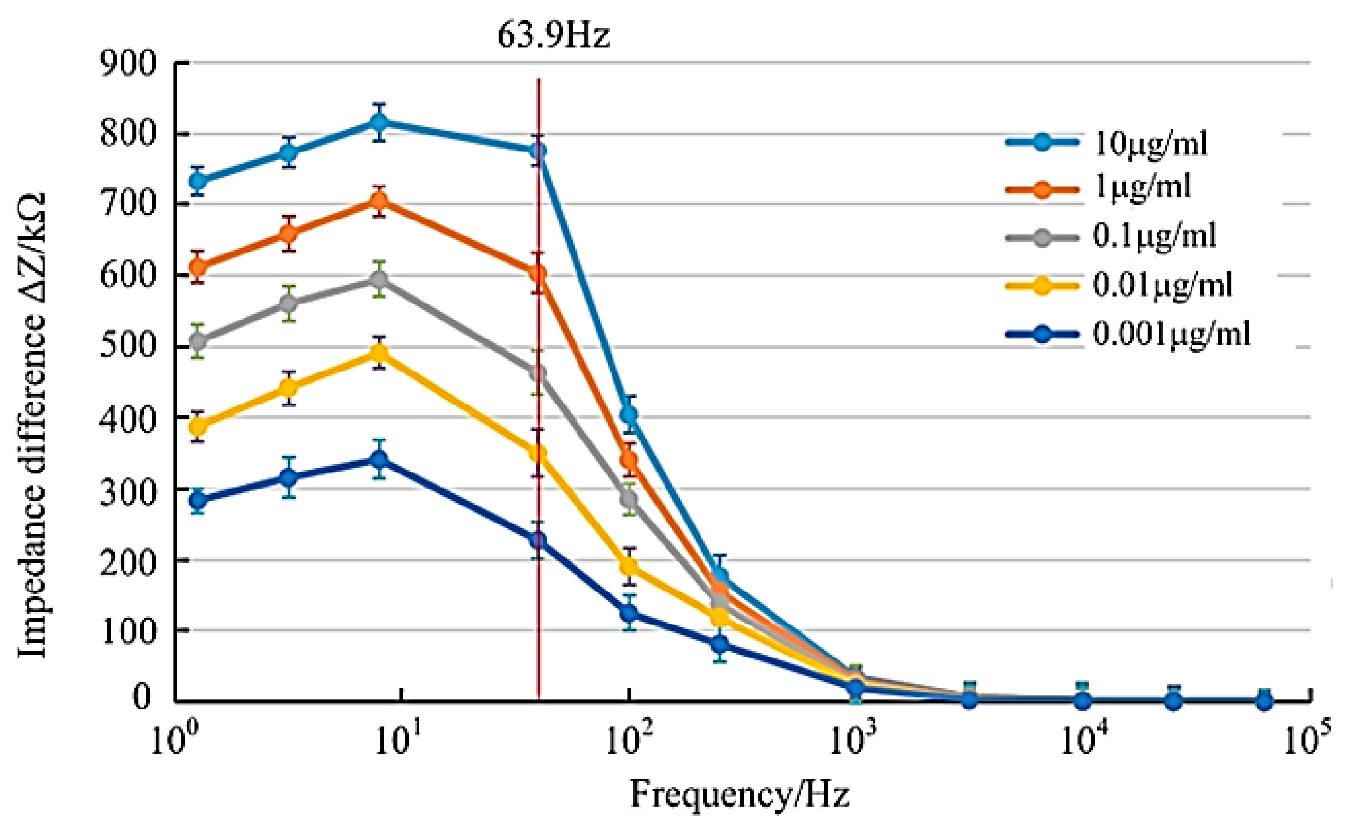 Micromachines 14 01118 g004