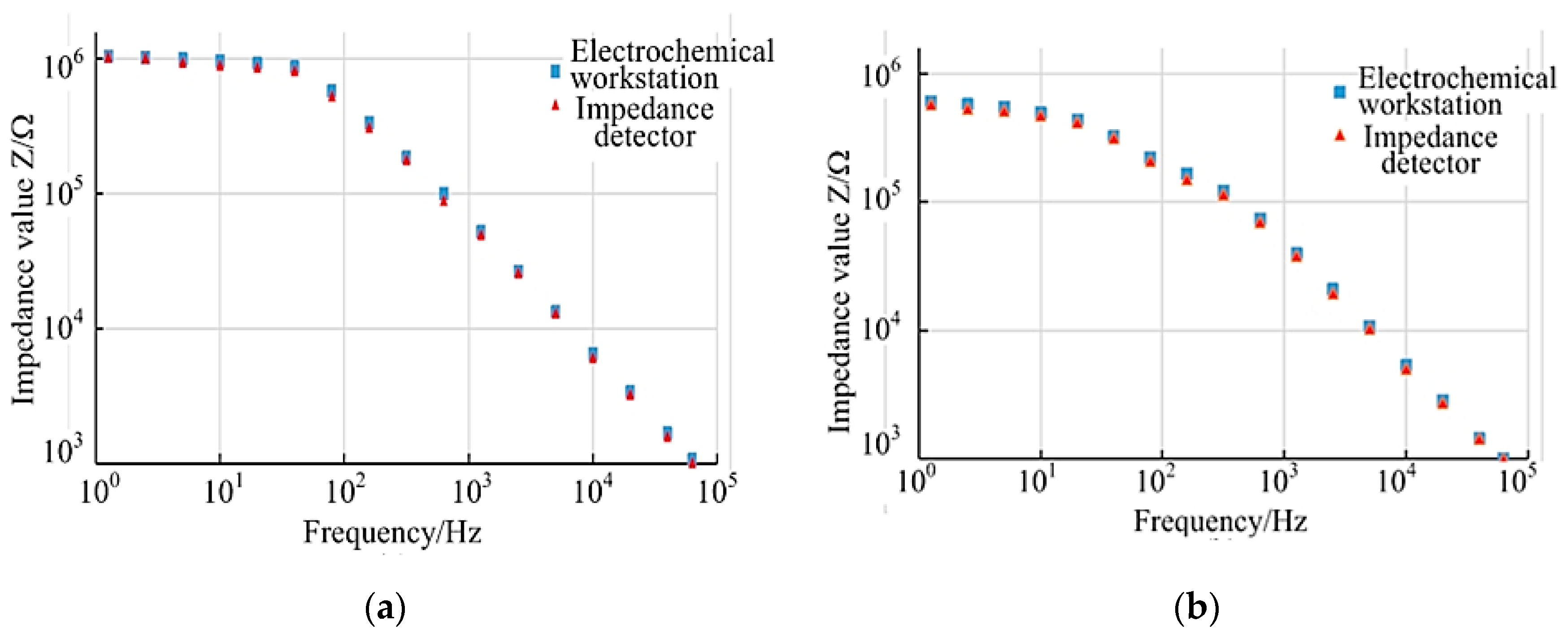 Micromachines 14 01118 g006
