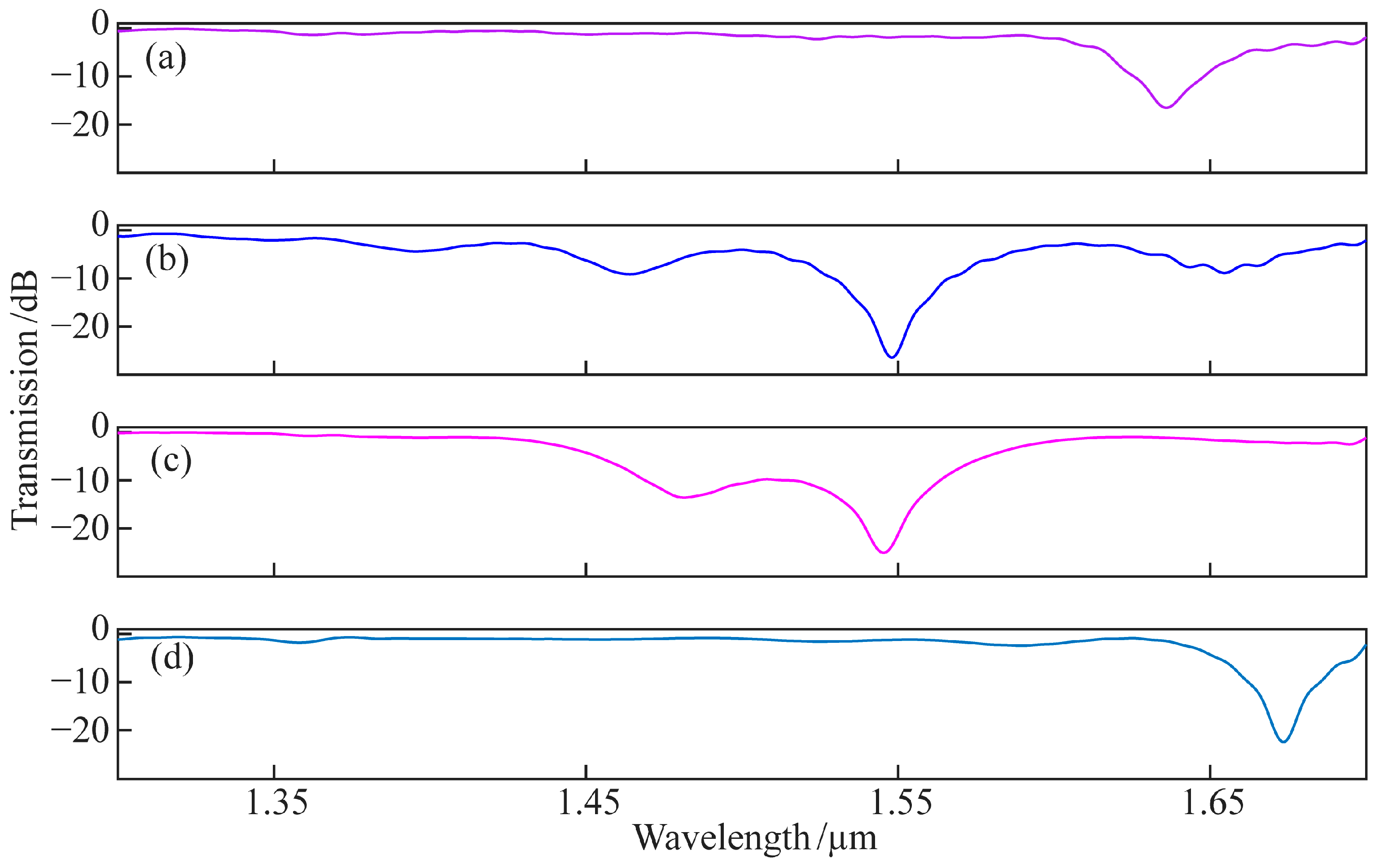 Micromachines 14 01120 g012
