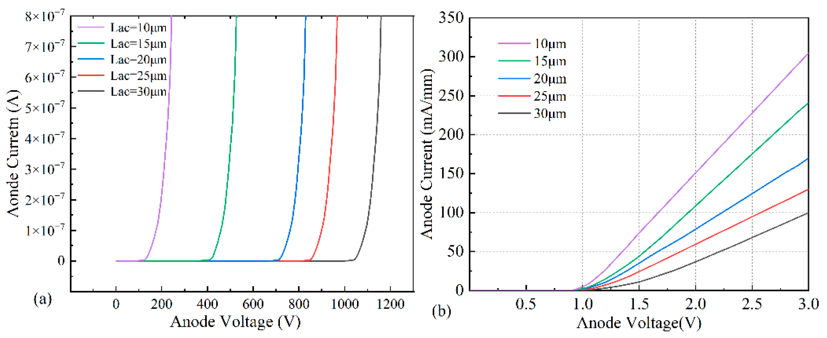 Micromachines 14 01121 g003 Micromachines 14 01121 g003