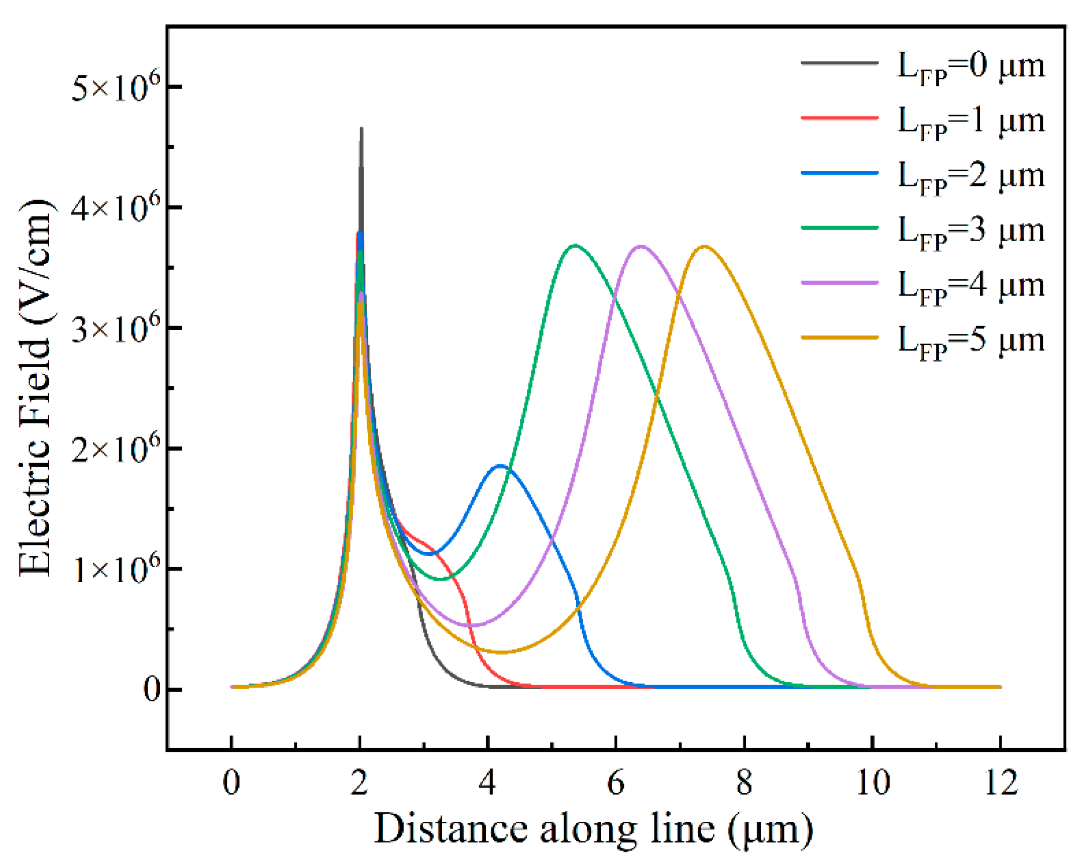 Micromachines 14 01121 g006 Micromachines 14 01121 g006