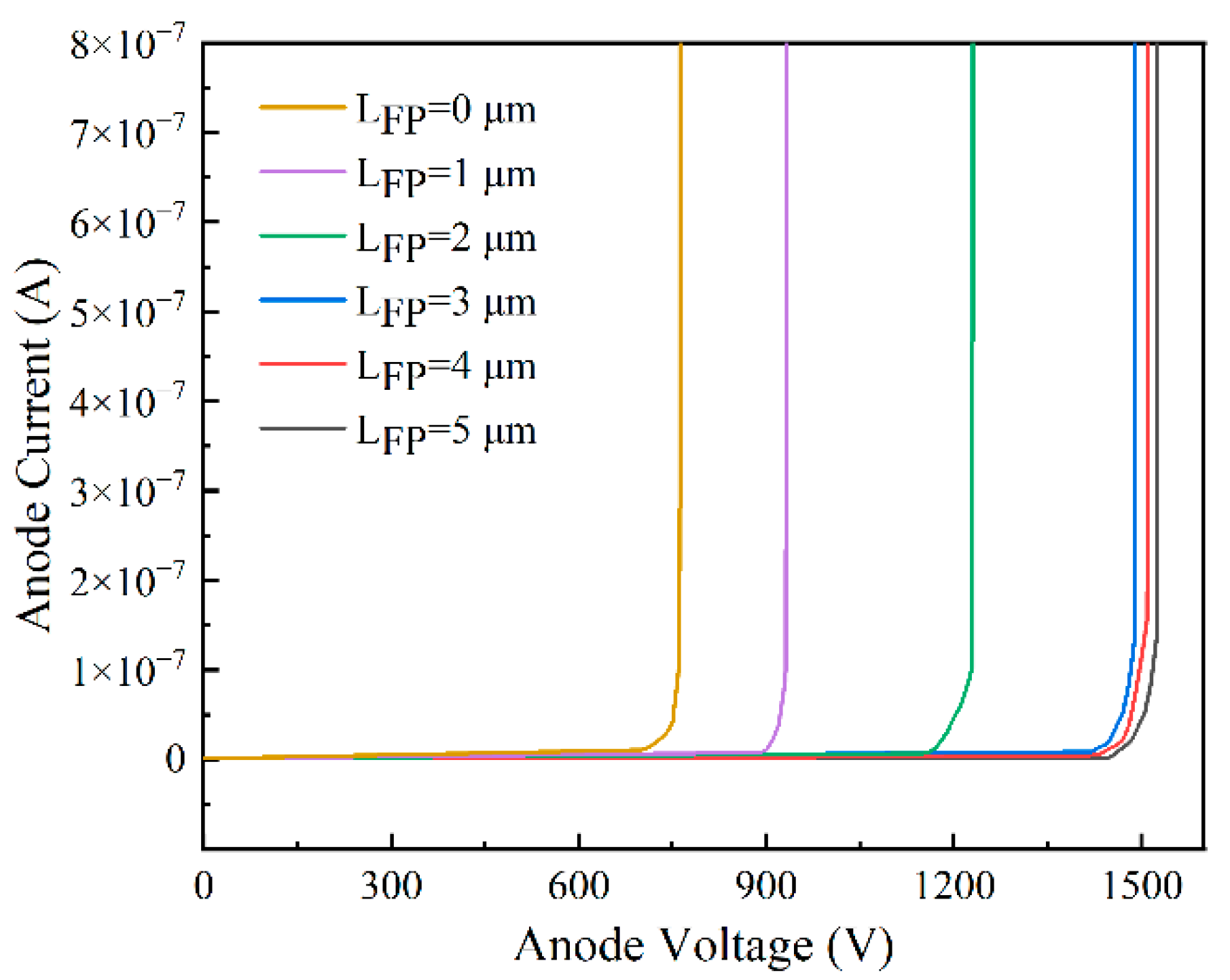 Micromachines 14 01121 g007 Micromachines 14 01121 g007