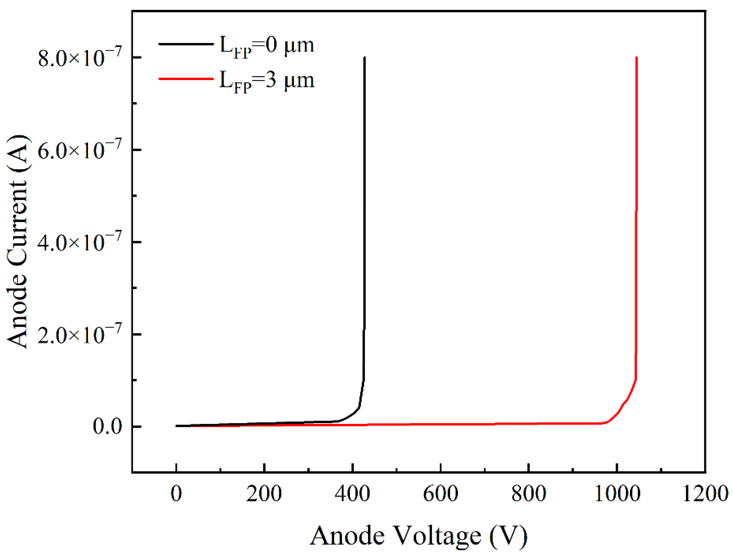 Micromachines 14 01121 g010 Micromachines 14 01121 g010