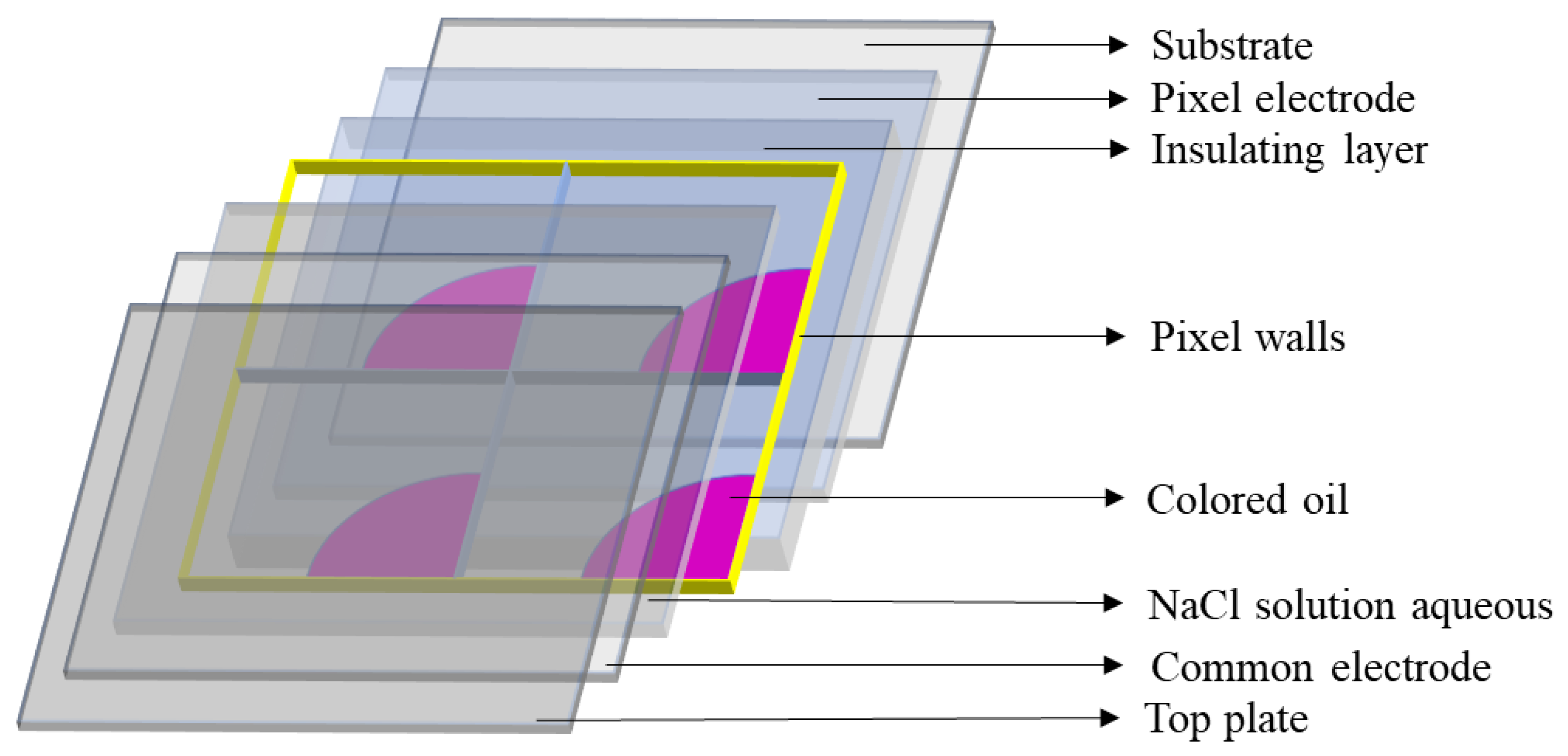 Micromachines 14 01123 g001