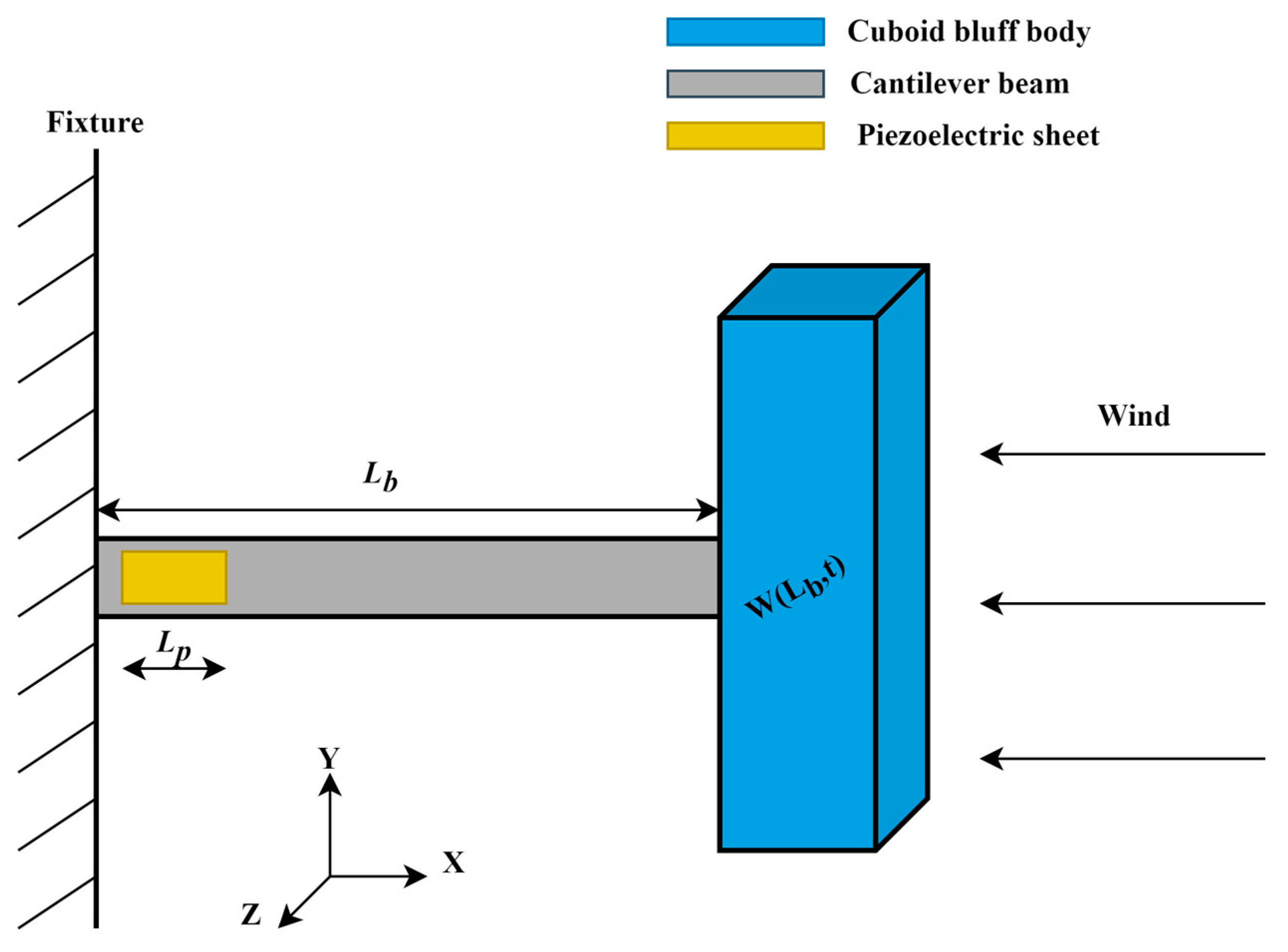 Micromachines 14 01125 g001
