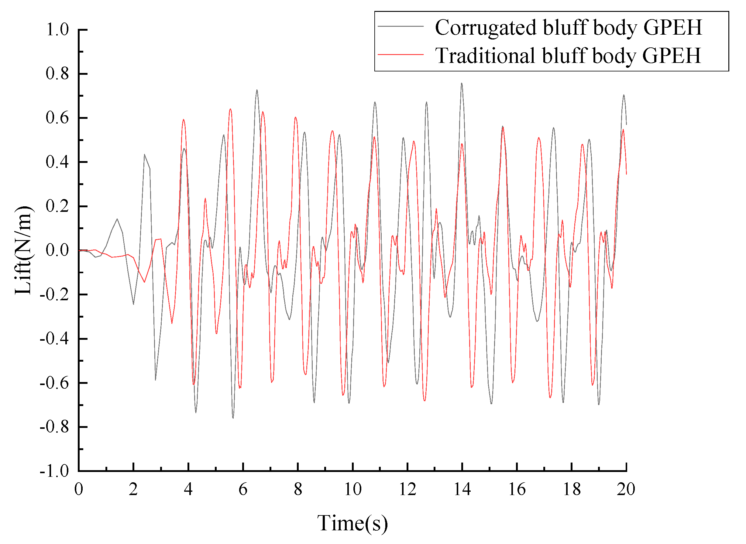 Micromachines 14 01125 g007