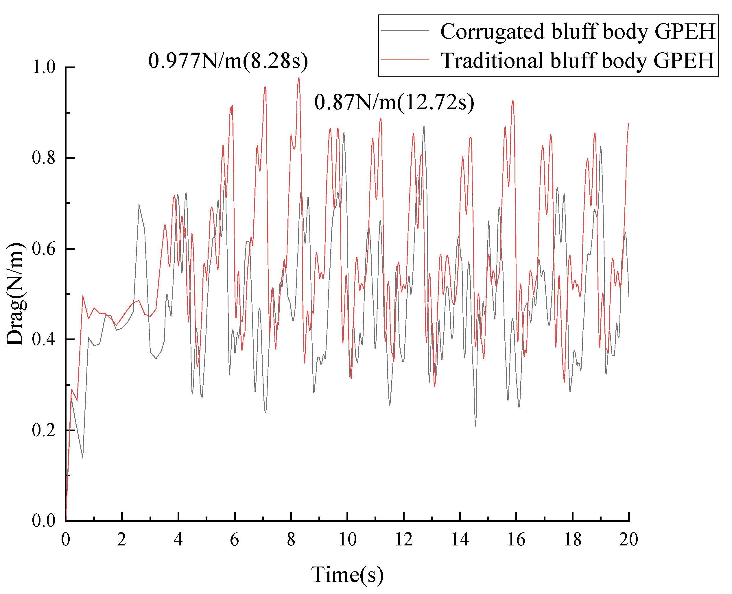 Micromachines 14 01125 g008
