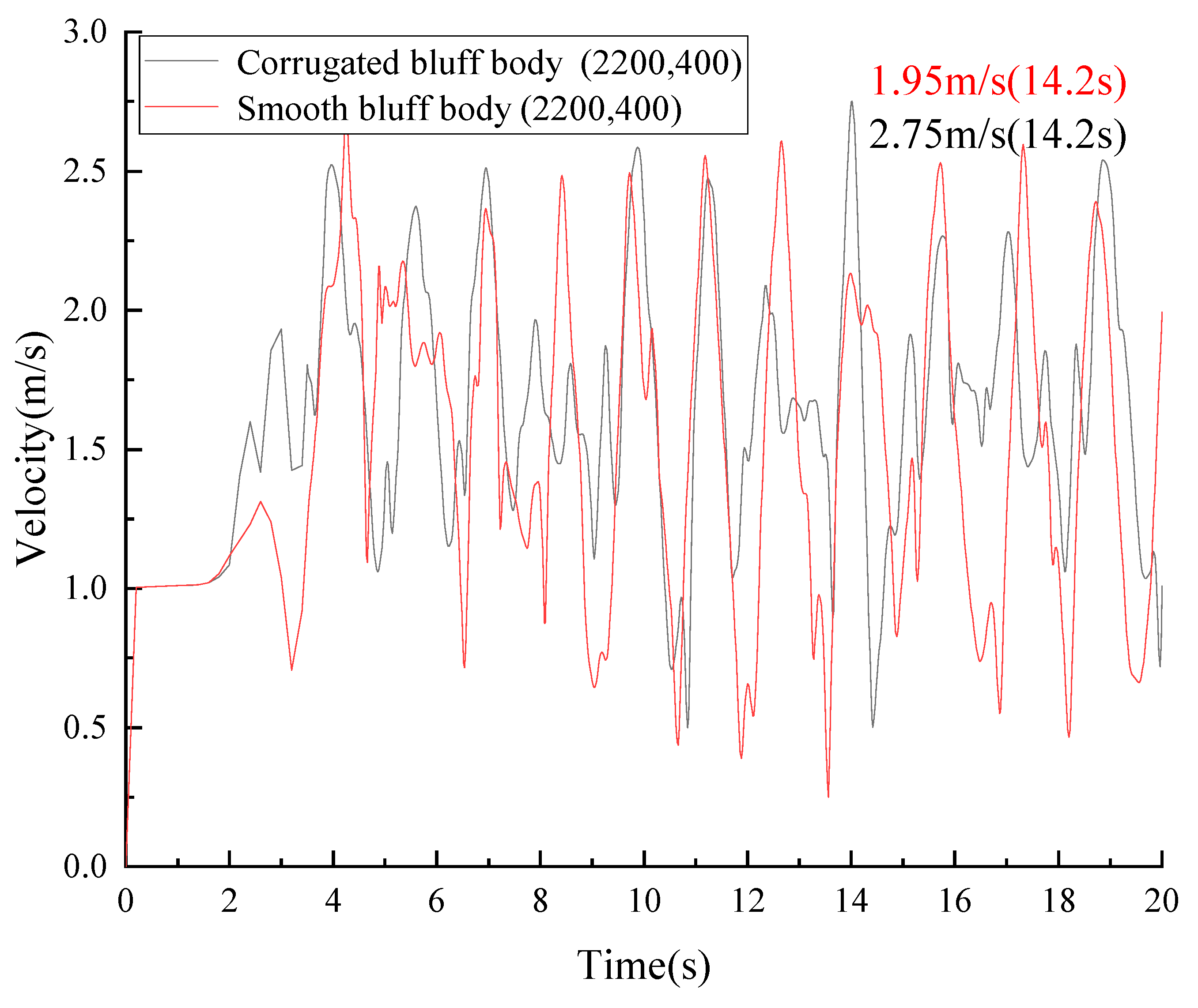 Micromachines 14 01125 g010
