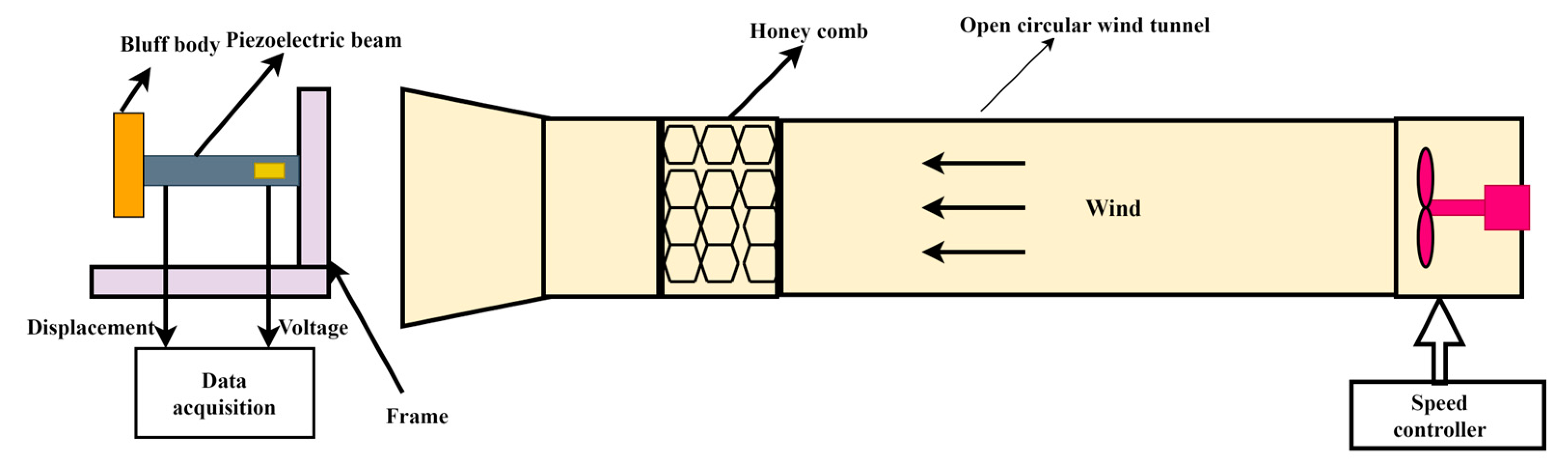 Micromachines 14 01125 g013