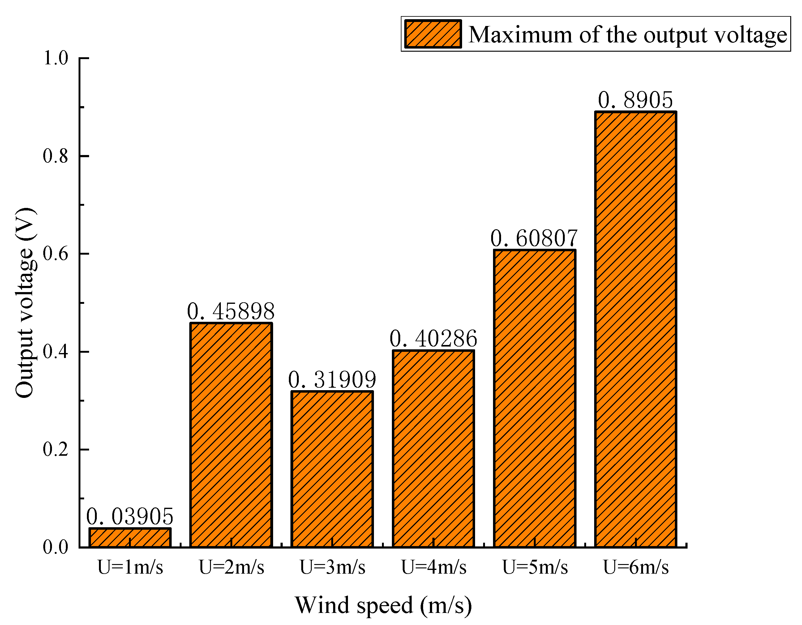 Micromachines 14 01125 g016