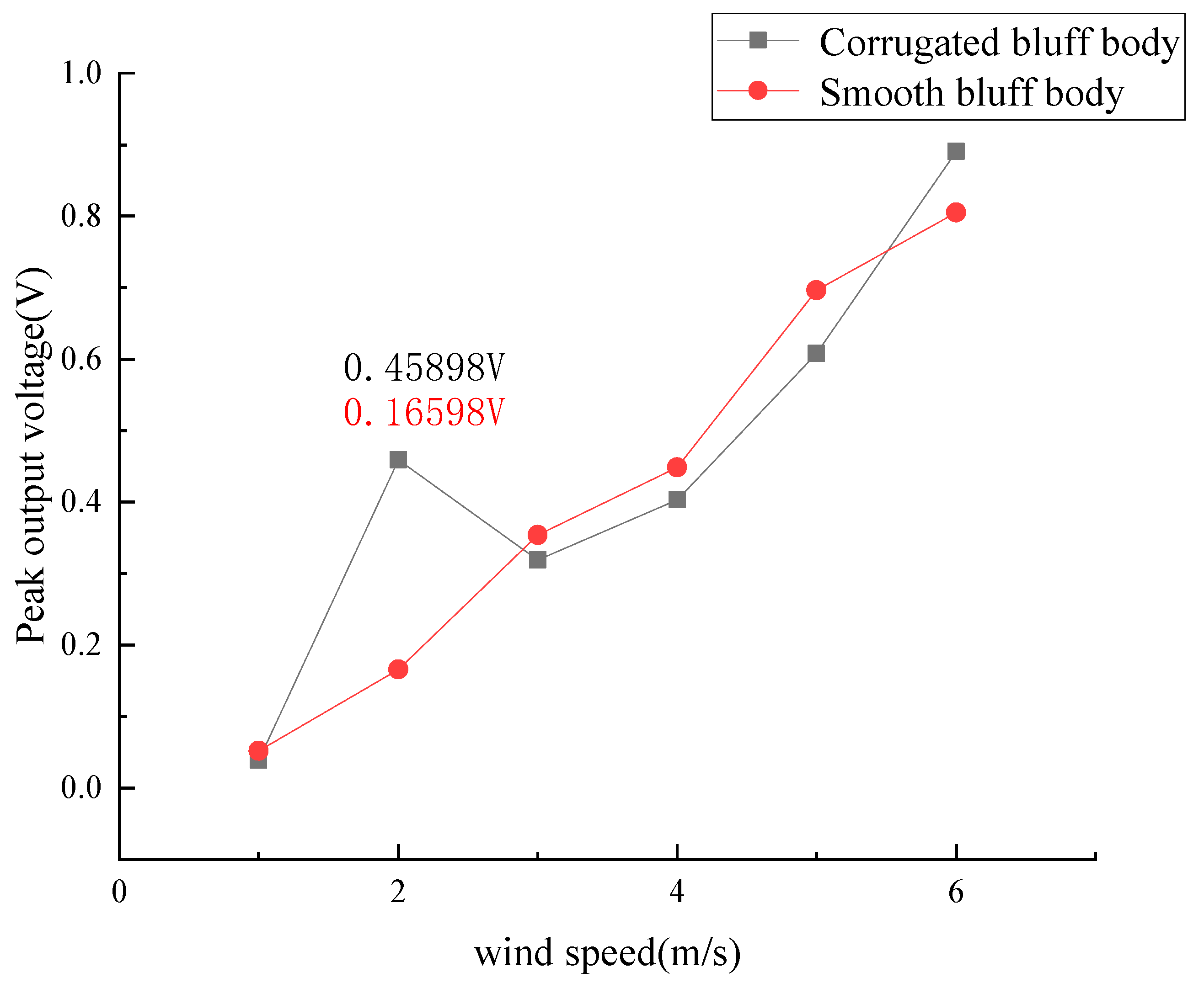 Micromachines 14 01125 g017