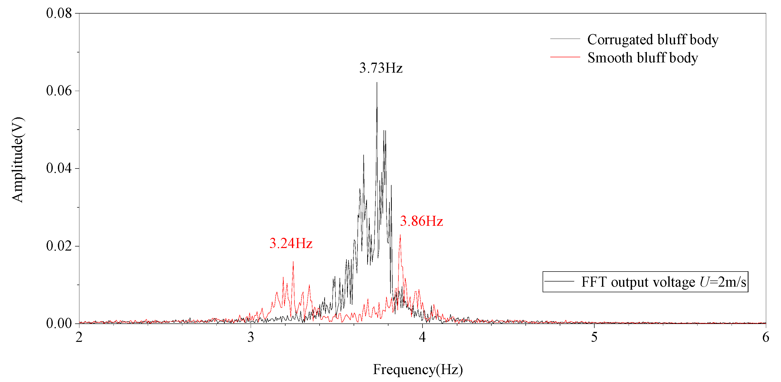 Micromachines 14 01125 g018