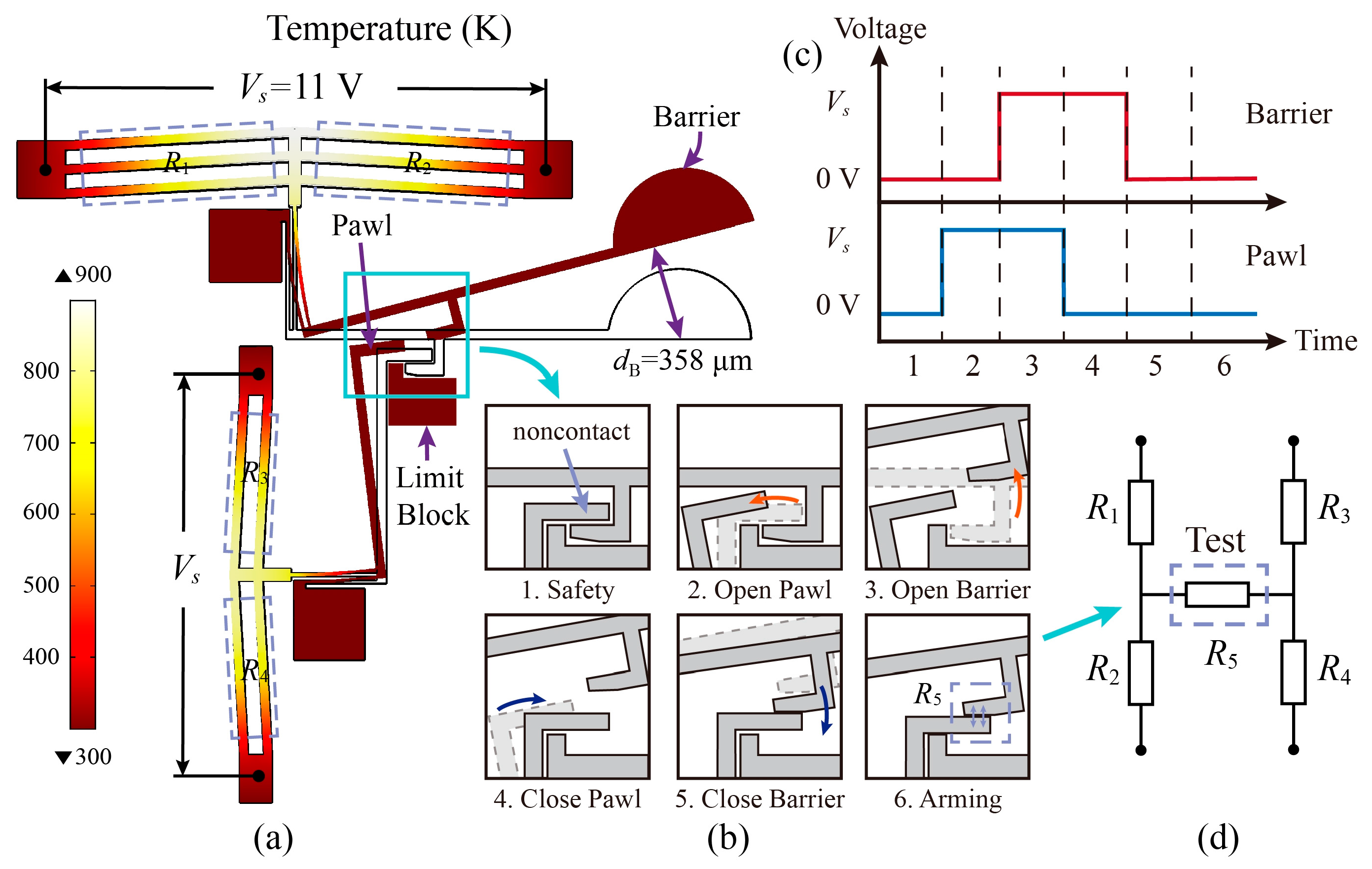 Micromachines 14 01130 g003 Micromachines 14 01130 g003