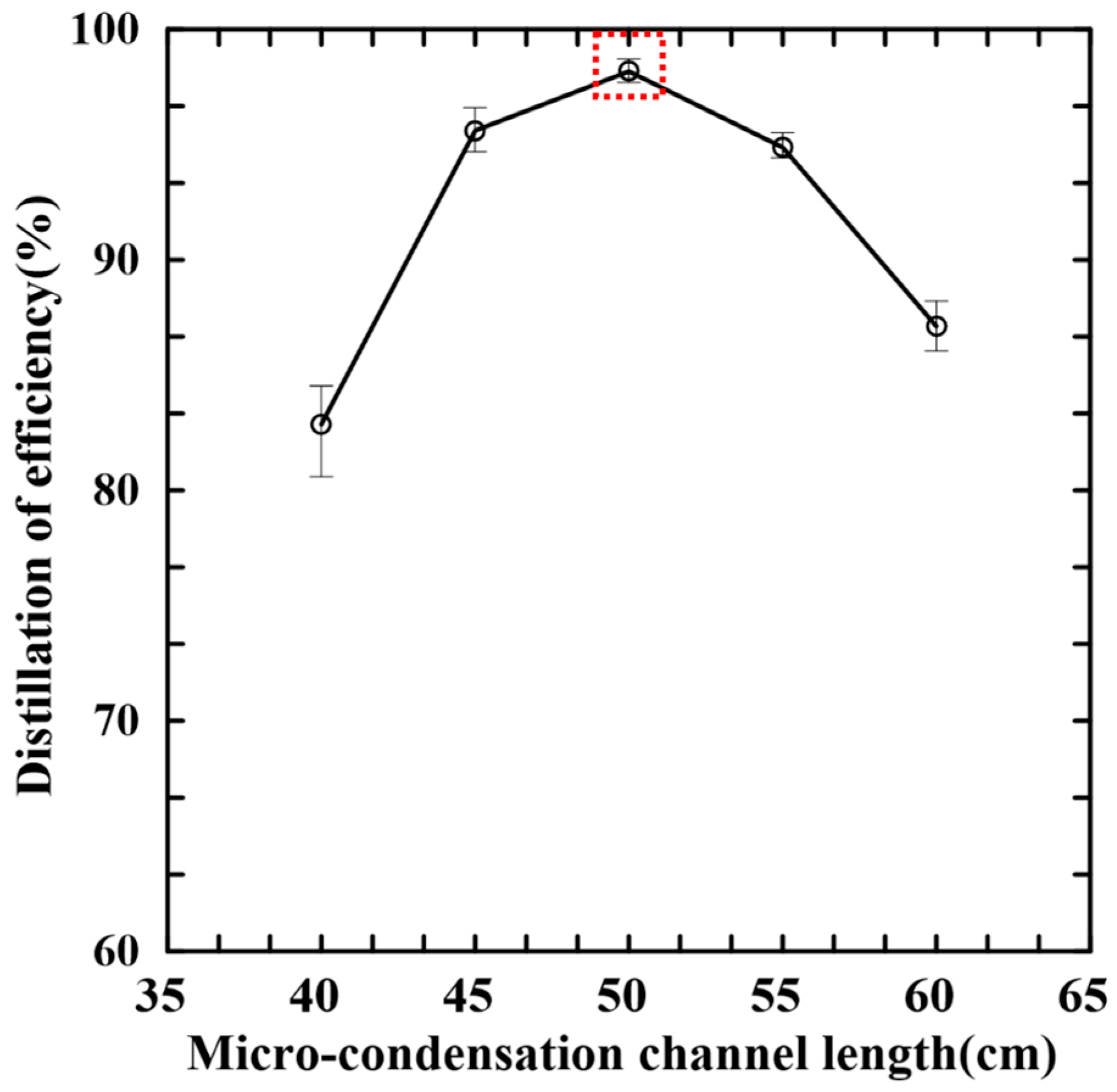 Micromachines 14 01133 g005 Micromachines 14 01133 g005