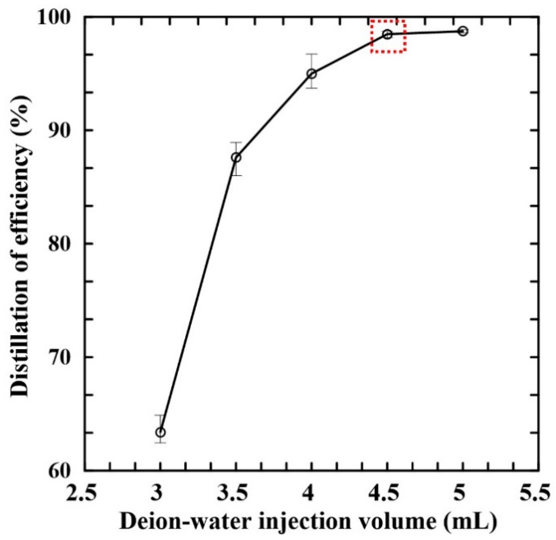 Micromachines 14 01133 g006 Micromachines 14 01133 g006