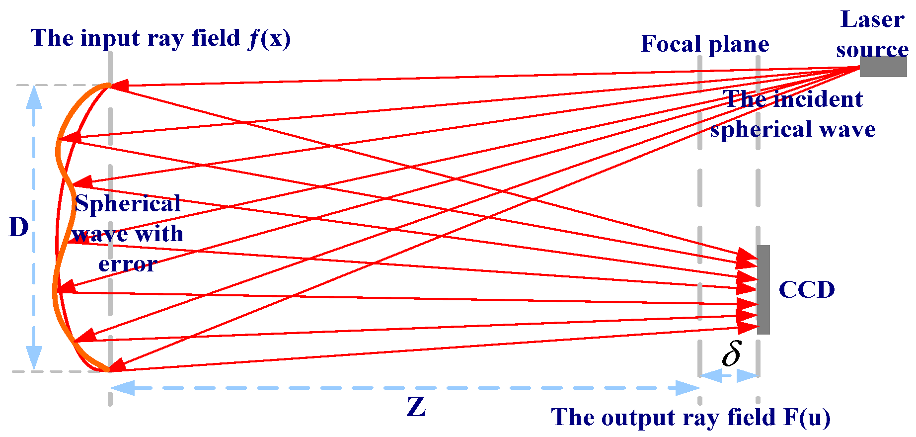 Micromachines 14 01142 g001