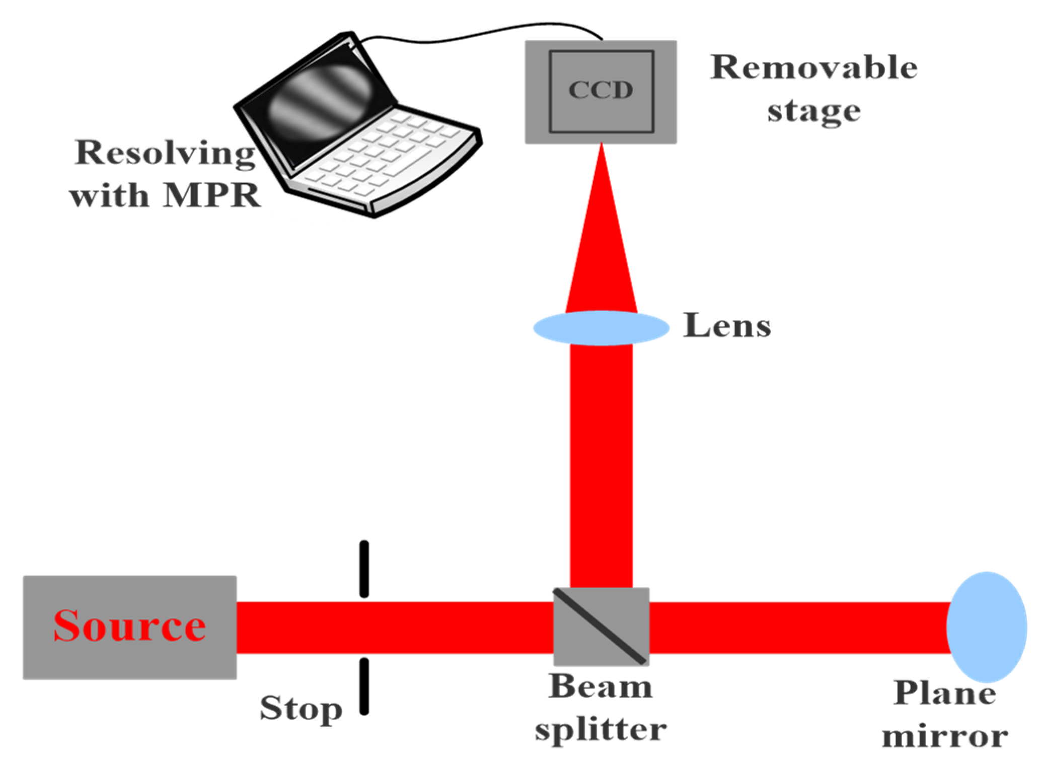 Micromachines 14 01142 g003