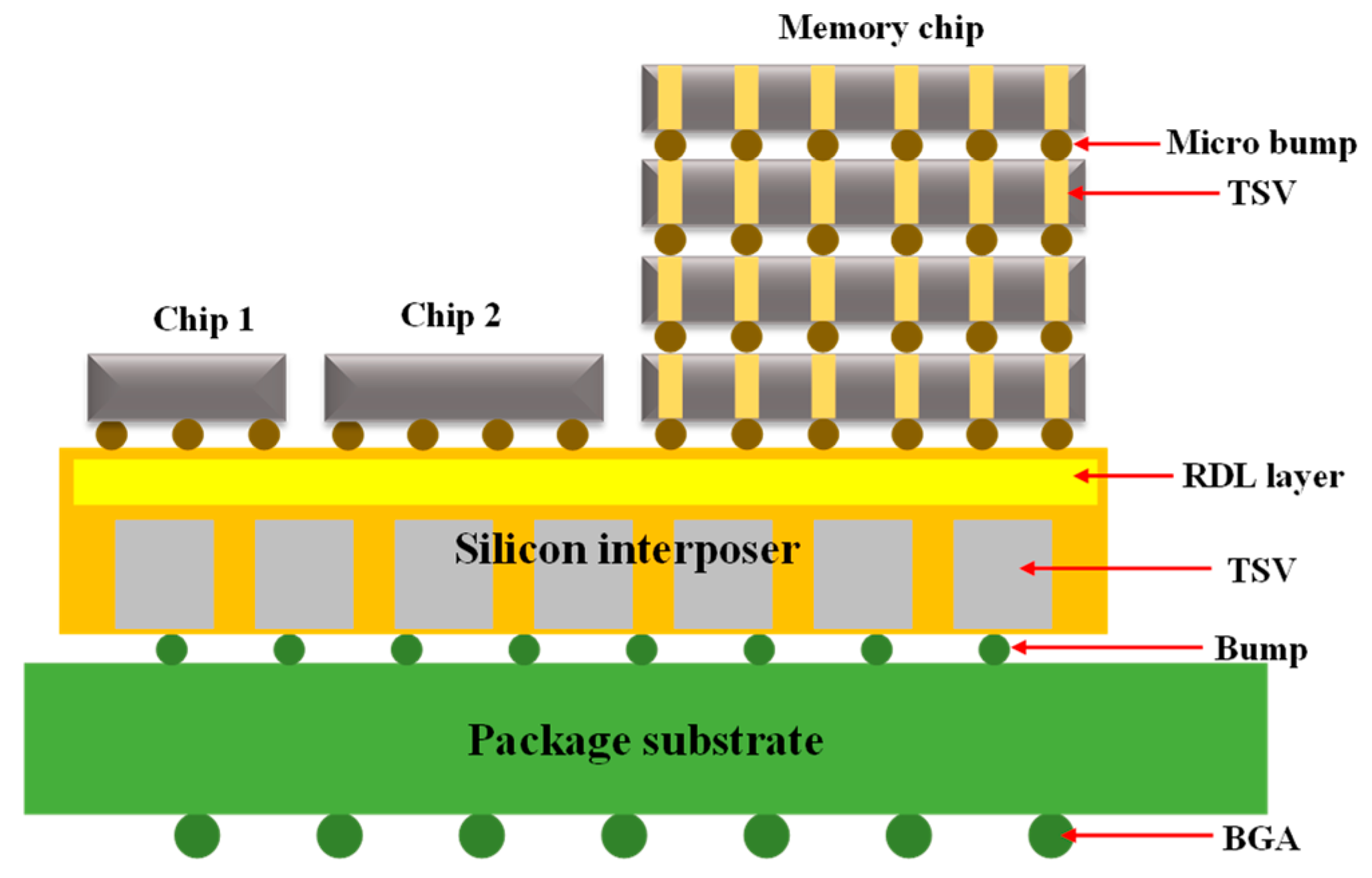 Micromachines 14 01149 g003