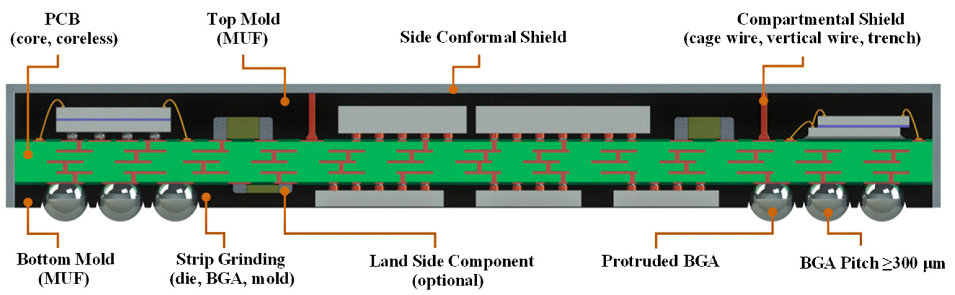 Micromachines 14 01149 g007