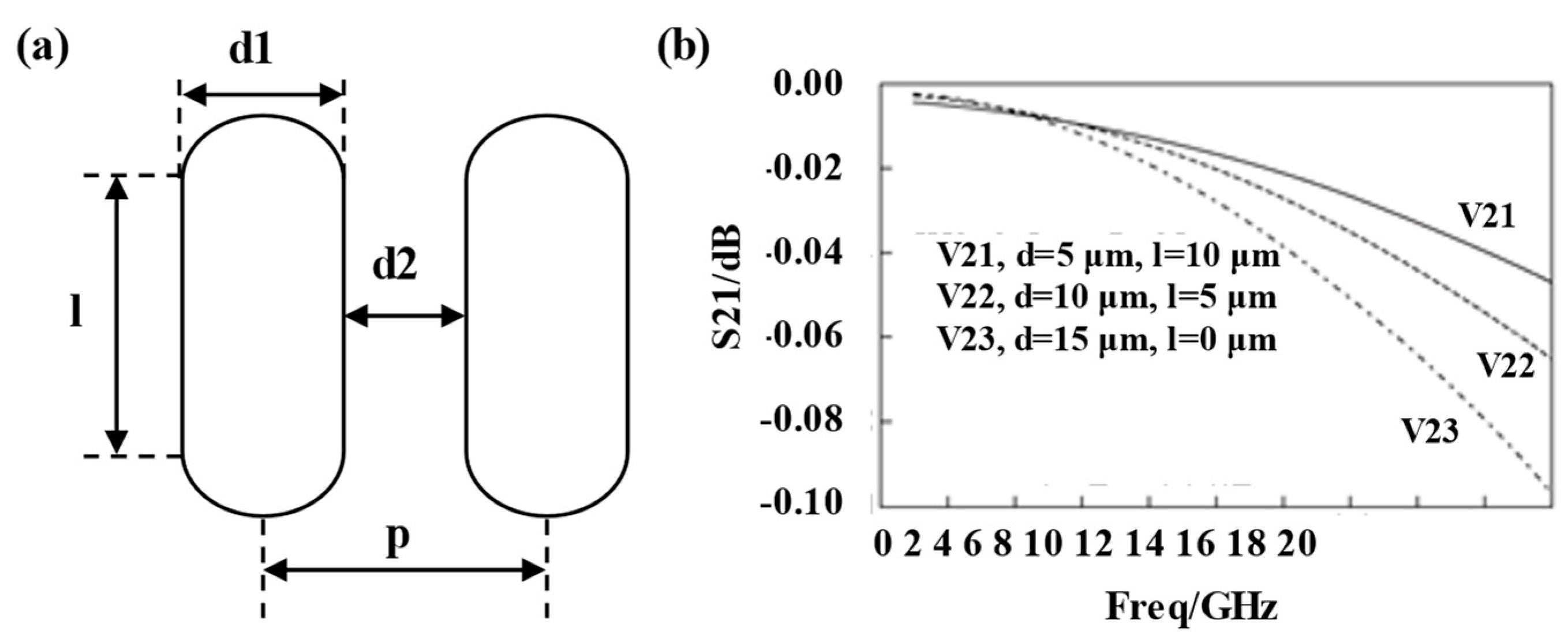 Micromachines 14 01149 g016