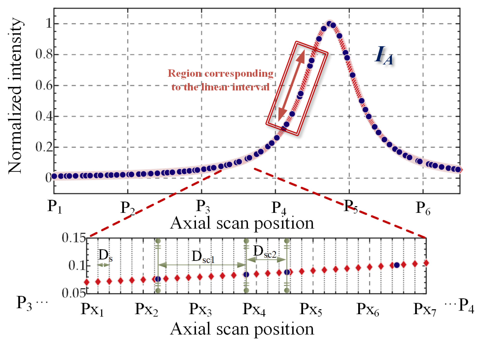 Micromachines 14 01163 g006