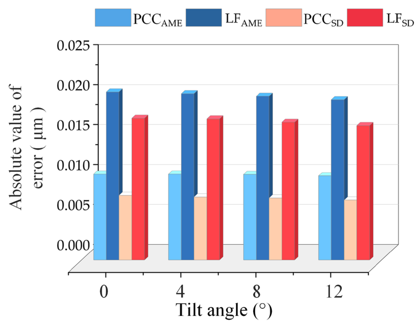 Micromachines 14 01163 g012