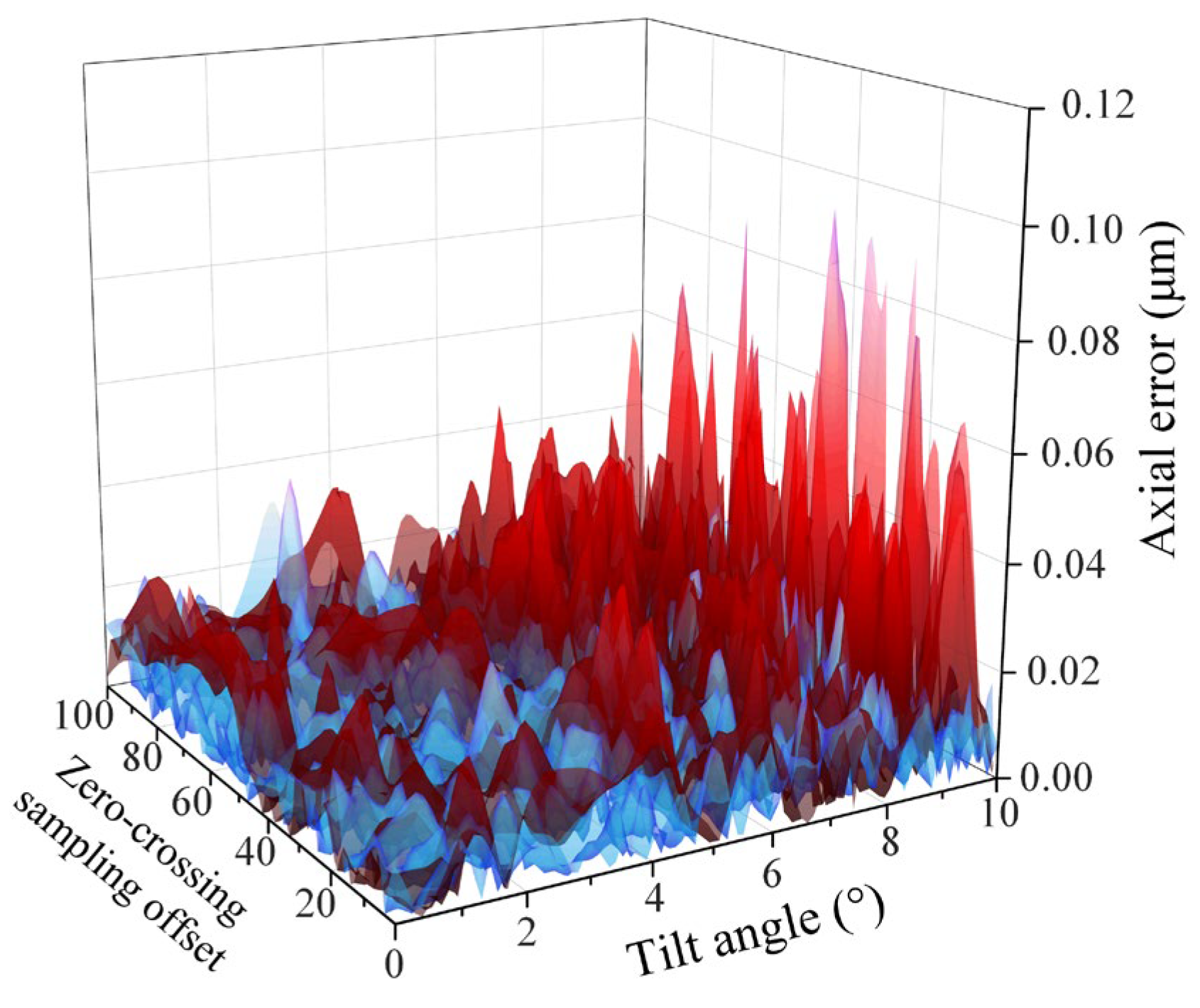 Micromachines 14 01163 g014