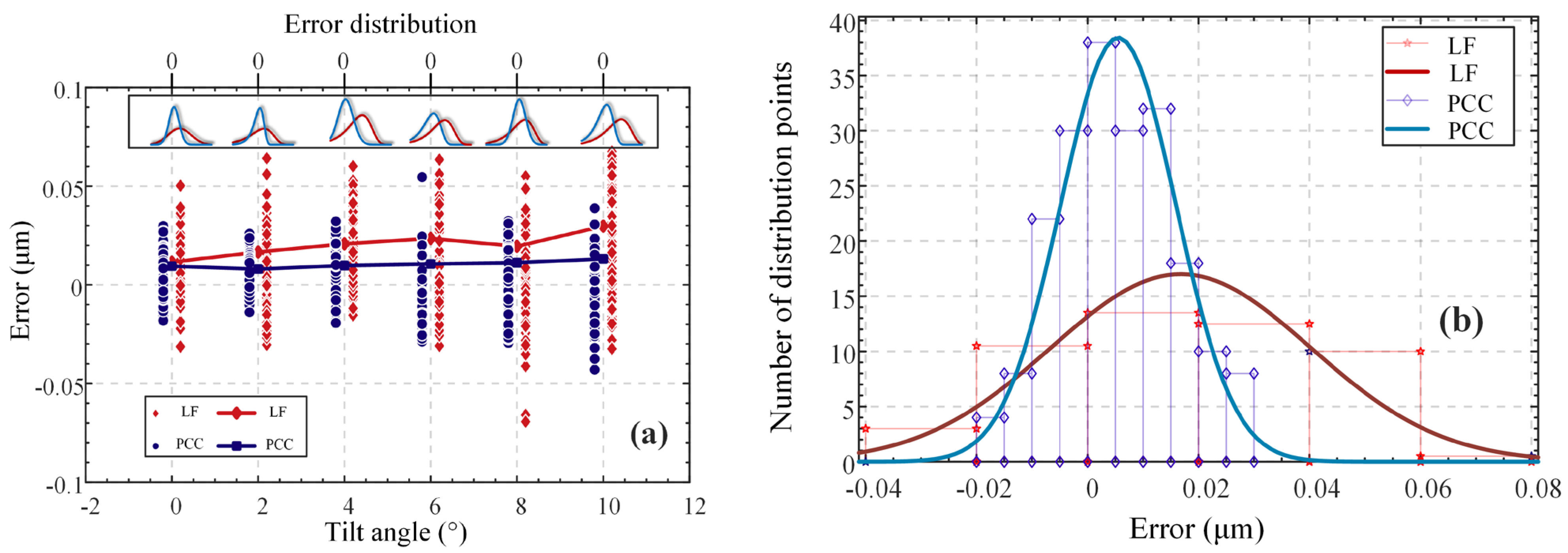 Micromachines 14 01163 g017