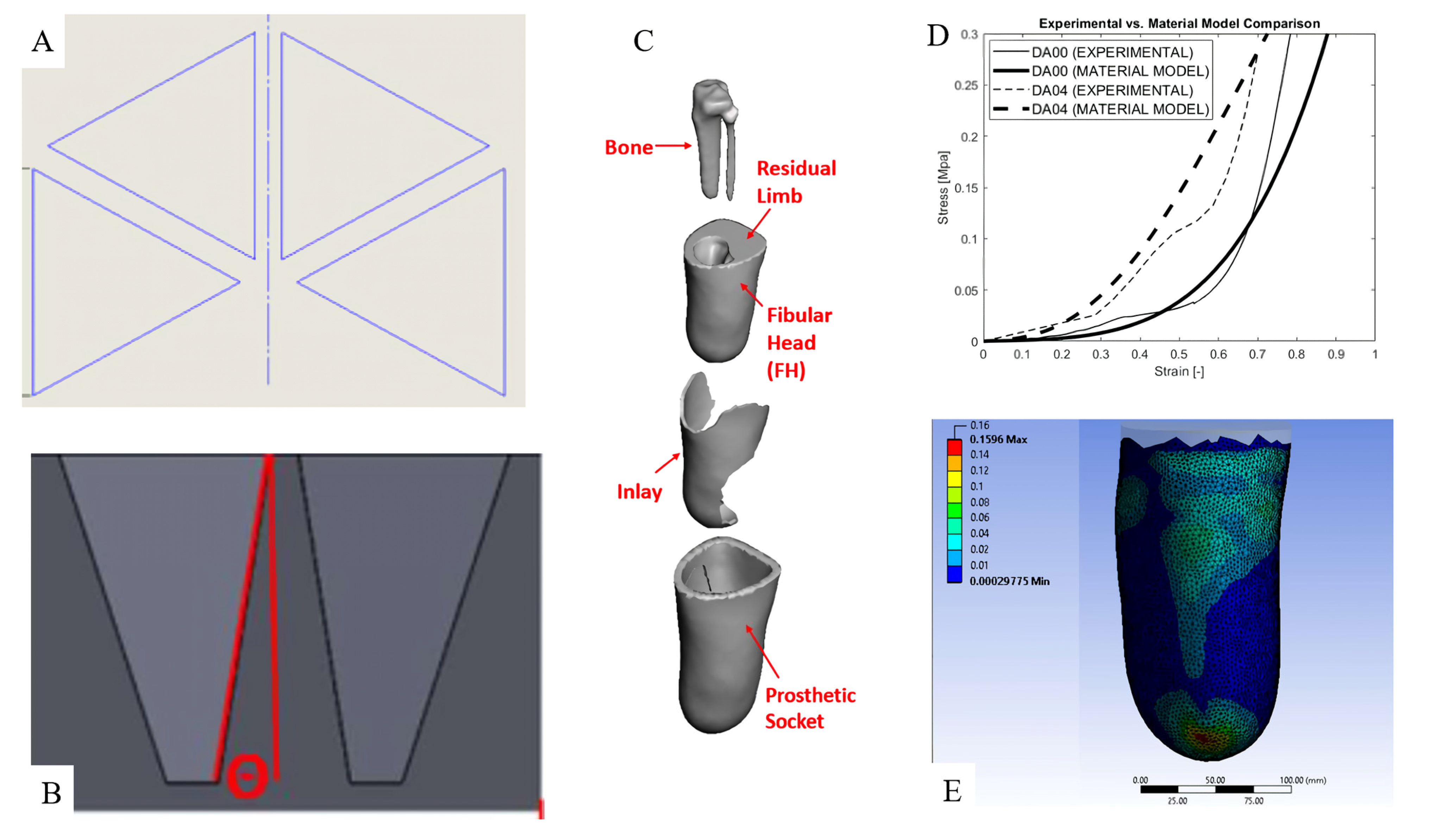 Micromachines 14 01165 g003