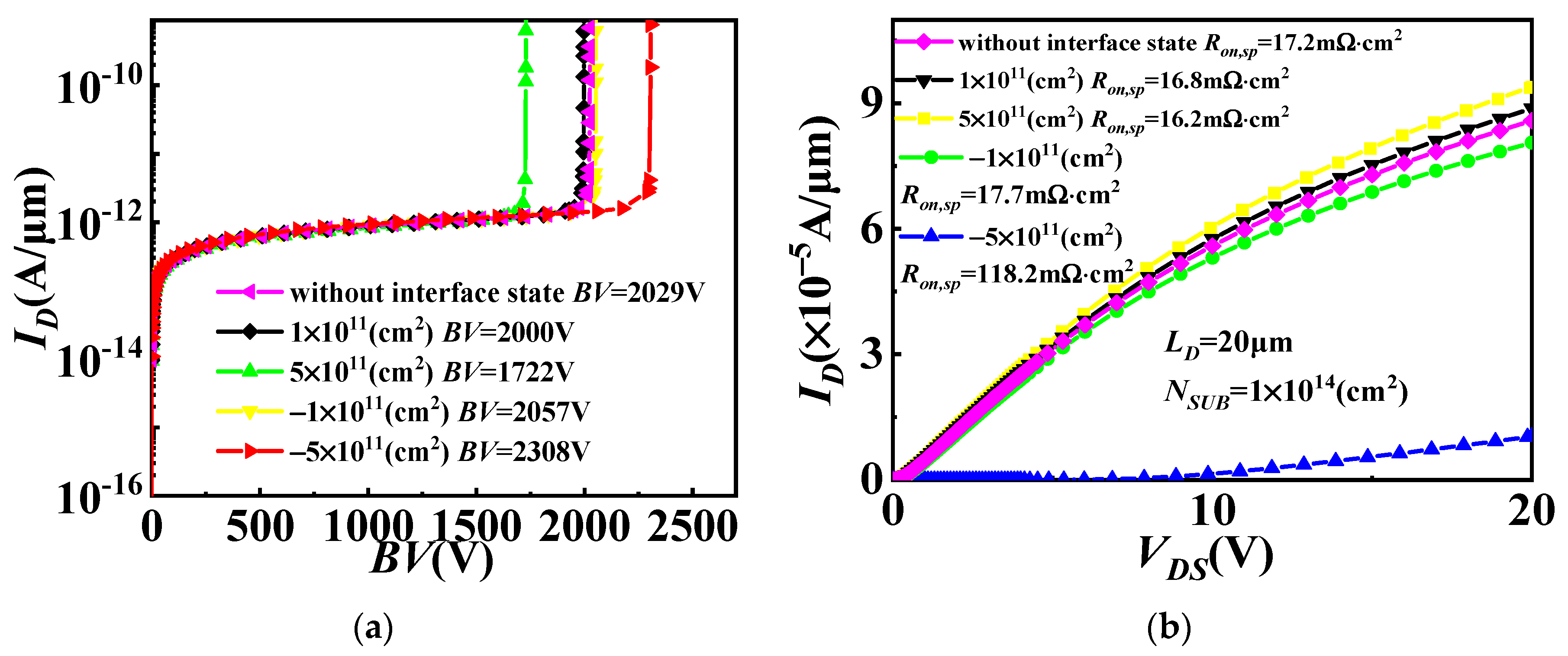 Micromachines 14 01166 g005a