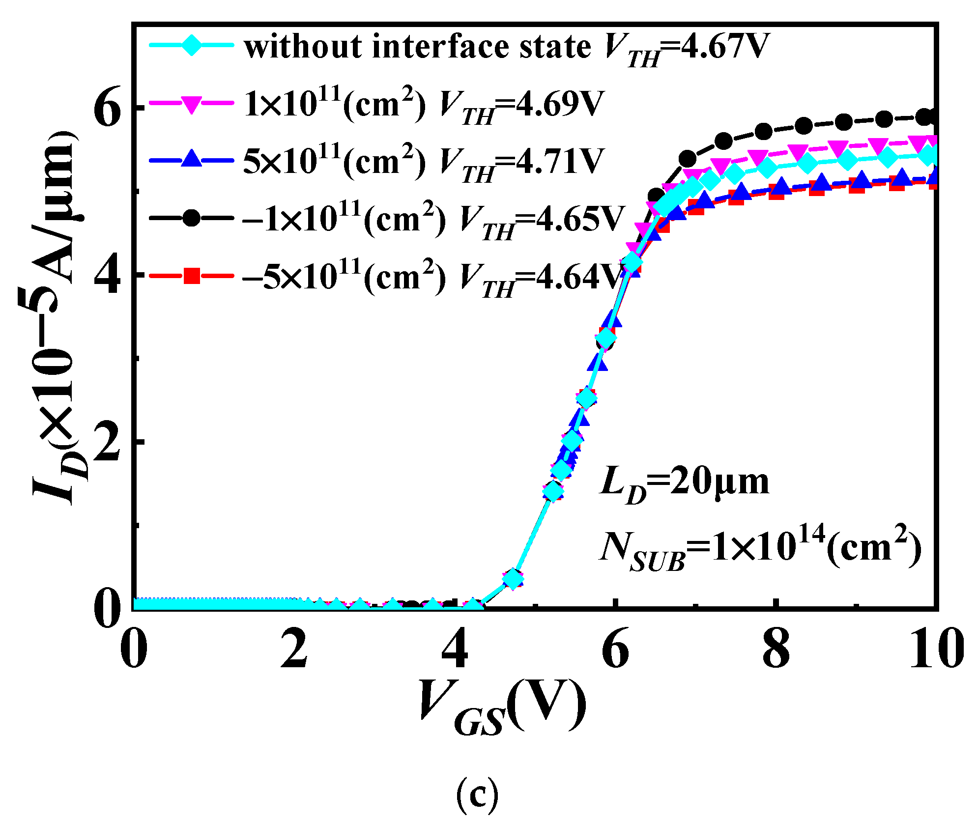 Micromachines 14 01166 g005b